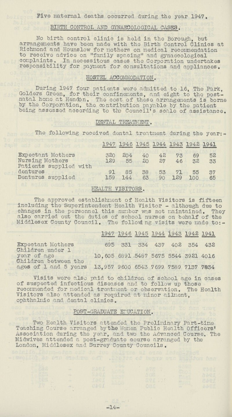 Five maternal deaths occurred during the year 1947, BIRTH CONTROL AND GYNAECOLOGICAL CASES. No birth control clinic is held in the Borough, but arrangements have been made with the Birth Control Clinios at Richmond and Hounslow for mothers on medical recommendation to receive advice on family spacing1' and gynaecological complaints. In necessitous cases the Corporation undertakes responsibility for payment for consultations and appliances. HOSTEL ACCOMMODATION. During 1947 four patients were admitted to 16, The Park, Golders Green, for their confinements, and eight to the post natal home at Hendon. The cost of these arrangements is borne by the Corporation, the contribution payable by the patient being assessed according to the Council's scale of assistance. DENTAL TREATMENT. The following received dental treatment during the year: - 1947 1946 1945 1944 1943 1942 1941 Expectant Mothers 320 204 40 42 73 69 52 Nursing Mothers 129 55 20 27 46 32 33 Patients supplied with dentures 91 85 38 53 71 55 37 Dentures supplied 159 144 63 90 129 100 65 HEALTH VISITORS. The approved establishment of Health Visitors is fifteen including the Superintendent Health Visitor - although due to changes in the personnel this number was not maintained. They also carried out the duties of school nurses on behalf of the Middlesex County Council. The follow ng visits were made to:- 1947 1946 1945 1944 j945 1942 1941 Expectant Mothers 69*5 351 334 437 402 354 432 Children under 1 year of age 10,605 6891,5487 5675 5544 3921 4016 Children between the ages of 1 and 5 years 13,957 9 600 6543 7 699 7589 7137 7834 Visits wore also paid to children of school age in cases of suspected infectious diseases and to follow up those reoomnended for medical treatment or observation. The Health Visitors also attended as required at minor ailment, ophthalmic and dental clinics. POST-GRADUATE E?UCATION. Two Health Visitors attended the Preliminary Part-time Teaching Course arranged bythe Women Public Health Officers' Association during the year, and two the Advanced Course. The Midwiv&s attended a post-graduate course arranged by the London, Middlesex o.nd Surrey County Councils. -14-