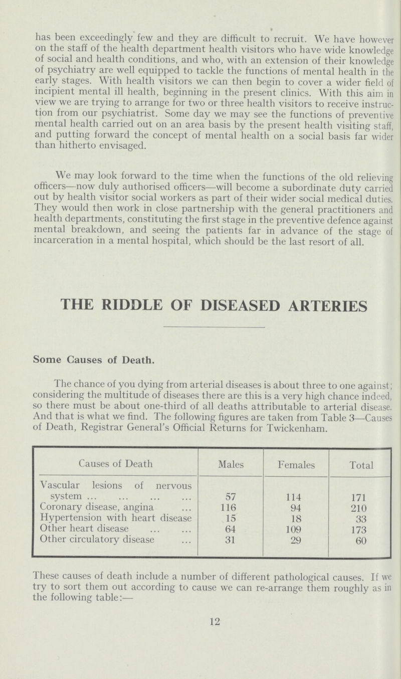 has been exceedingly few and they are difficult to recruit. We have however on the staff of the health department health visitors who have wide knowledge of social and health conditions, and who, with an extension of their knowledge of psychiatry are well equipped to tackle the functions of mental health in the early stages. With health visitors we can then begin to cover a wider field of incipient mental ill health, beginning in the present clinics. With this aim in view we are trying to arrange for two or three health visitors to receive instruc tion from our psychiatrist. Some day we may see the functions of preventive mental health carried out on an area basis by the present health visiting staff, and putting forward the concept of mental health on a social basis far wider than hitherto envisaged. We may look forward to the time when the functions of the old relieving officers—now duly authorised officers—will become a subordinate duty carried out by health visitor social workers as part of their wider social medical duties. They would then work in close partnership with the general practitioners and health departments, constituting the first stage in the preventive defence against mental breakdown, and seeing the patients far in advance of the stage of incarceration in a mental hospital, which should be the last resort of all. THE RIDDLE OF DISEASED ARTERIES Some Causes of Death. The chance of you dying from arterial diseases is about three to one against; considering the multitude of diseases there are this is a very high chance indeed, so there must be about one-third of all deaths attributable to arterial disease. And that is what we find. The following figures are taken from Table 3—Causes of Death, Registrar General's Official Returns for Twickenham. Causes of Death Males Females Total Vascular lesions of nervous system 57 114 171 Coronary disease, angina 116 94 210 Hypertension with heart disease 15 18 33 Other heart disease 64 109 173 Other circulatory disease 31 29 60 These causes of death include a number of different pathological causes. If we try to sort them out according to cause we can re-arrange them roughly as in the following table:— 12
