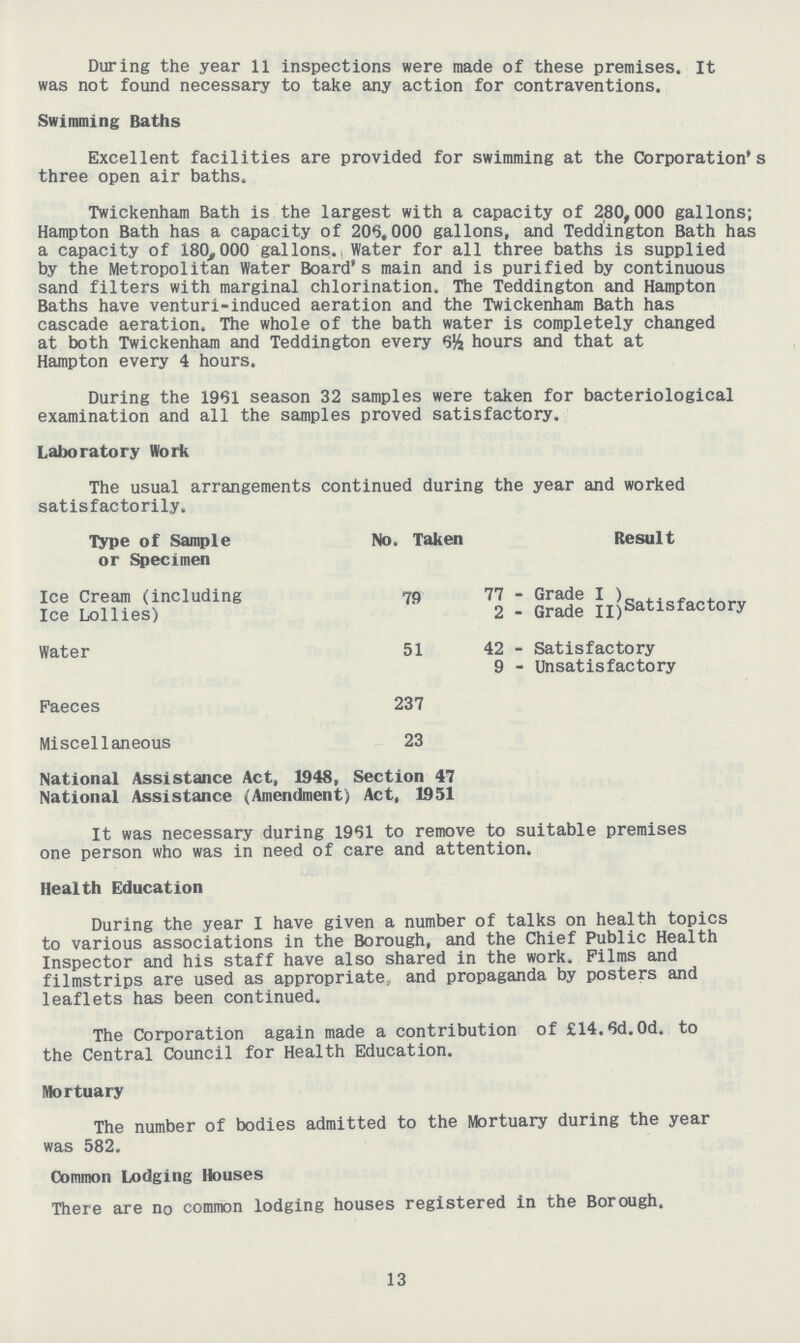 During the year 11 inspections were made of these premises. It was not found necessary to take any action for contraventions. Swimming Baths Excellent facilities are provided for swimming at the Corporation's three open air baths. Twickenham Bath is the largest with a capacity of 280,000 gallons; Hampton Bath has a capacity of 206,000 gallons, and Teddington Bath has a capacity of 180,000 gallons. Water for all three baths is supplied by the Metropolitan Water Board's main and is purified by continuous sand filters with marginal chlorination. The Teddington and Hampton Baths have venturi-induced aeration and the Twickenham Bath has cascade aeration. The whole of the bath water is completely changed at both Twickenham and Teddington every 6½ hours and that at Hampton every 4 hours. During the 1961 season 32 samples were taken for bacteriological examination and all the samples proved satisfactory. Laboratory Work The usual arrangements continued during the year and worked satisfactorily. Type of Sample No. Taken Result or Specimen Ice Cream (including 79 77 - Grade I ) Ice Lollies) 2 - Grade II)Satisfactory Water 51 42 - Satisfactory 9 - Unsatisfactory Faeces 237 Miscellaneous 23 National Assistance Act, 1948, Section 47 National Assistance (Amendment) Act, 1951 It was necessary during 1961 to remove to suitable premises one person who was in need of care and attention. Health Education During the year I have given a number of talks on health topics to various associations in the Borough, and the Chief Public Health Inspector and his staff have also shared in the work. Films and filmstrips are used as appropriate, and propaganda by posters and leaflets has been continued. The Corporation again made a contribution of £14.6d.0d. to the Central Council for Health Education. Mortuary The number of bodies admitted to the Mortuary during the year was 582. Common Lodging Houses There are no common lodging houses registered in the Borough. 13
