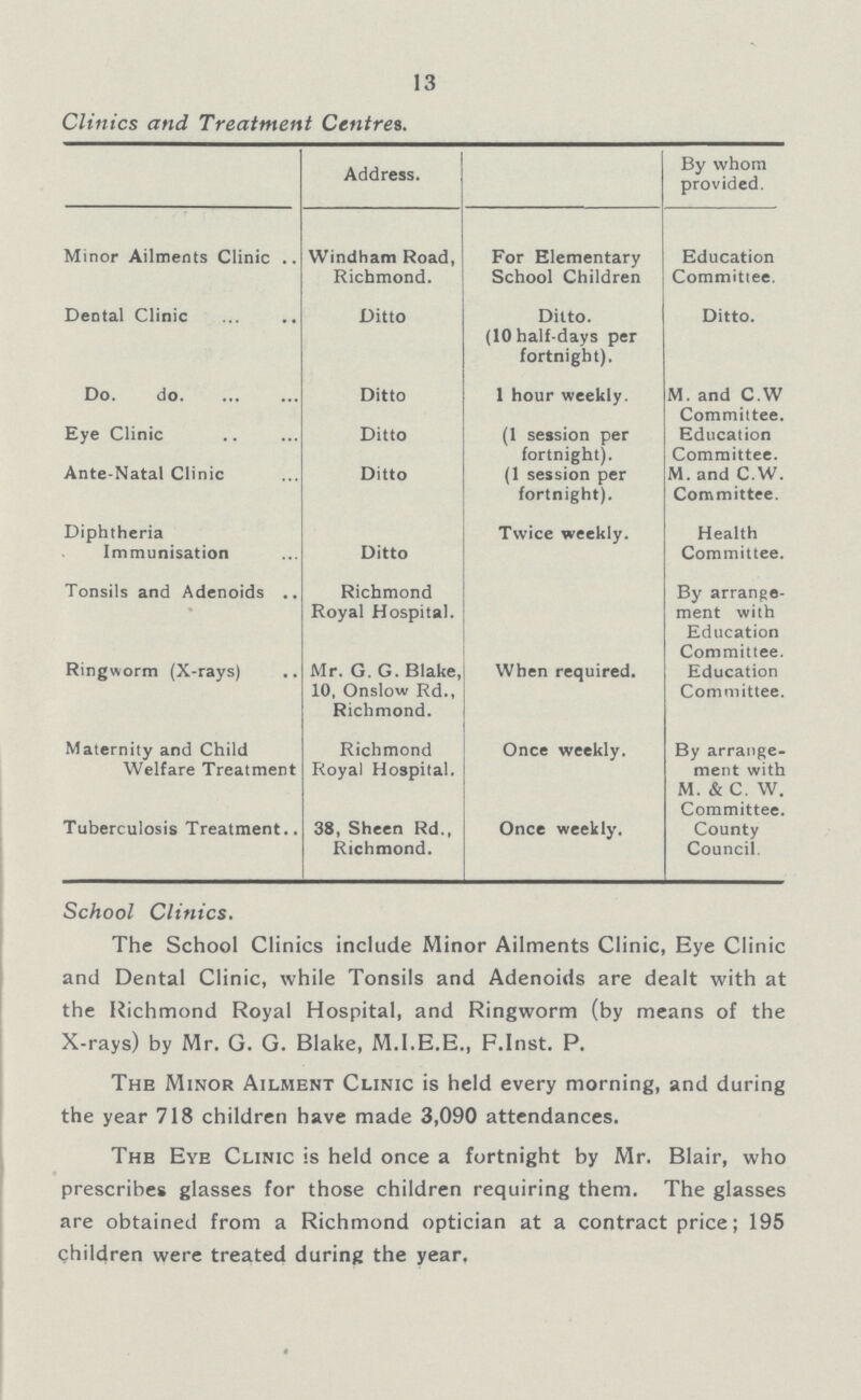 13 Clinics and Treatment Centres. Address. By whom provided. Minor Ailments Clinic Windham Road, Richmond. For Elementary School Children Education Committee. Dental Clinic Ditto Ditto. (10 half-days per fortnight). Ditto. Do. do. Ditto 1 hour weekly. M. and C.W Committee. Education Committee. M. and C.W. Committee. Eye Clinic Ditto (1 session per fortnight). (1 session per fortnight). Ante-Natal Clinic Ditto Diphtheria Immunisation Ditto Twice weekly. Health Committee. Tonsils and Adenoids .. Richmond Royal Hospital. By arrange ment with Education Ringworm (X-rays) Mr. G. G. Blake, 10, Onslow Rd., Richmond. When required. Committee. Education Committee. Maternity and Child Welfare Treatment Richmond Royal Hospital. Once weekly. By arrange ment with M. & C. W. Tuberculosis Treatment.. 38, Sheen Rd., Richmond. Once weekly. Committee. County Council. School Clinics. The School Clinics include Minor Ailments Clinic, Eye Clinic and Dental Clinic, while Tonsils and Adenoids are dealt with at the Richmond Royal Hospital, and Ringworm (by means of the X-rays) by Mr. G. G. Blake, M.I.E.E., F.Inst. P. The Minor Ailment Clinic is held every morning, and during the year 718 children have made 3,090 attendances. Thb Eye Clinic is held once a fortnight by Mr. Blair, who prescribes glasses for those children requiring them. The glasses are obtained from a Richmond optician at a contract price; 195 children were treated during the year.