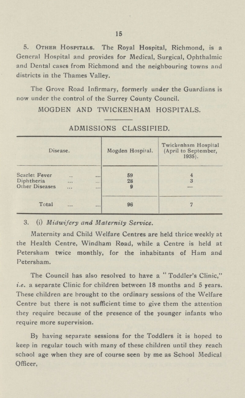15 5. Other Hospitals. The Royal Hospital, Richmond, is a General Hospital and provides for Medical, Surgical, Ophthalmic and Dental cases from Richmond and the neighbouring towns and districts in the Thames Valley. The Grove Road Infirmary, formerly under the Guardians is now under the control of the Surrey County Council. MOGDEN AND TWICKENHAM HOSPITALS. ADMISSIONS CLASSIFIED. Disease. Mogden Hospital. Twickenham Hospital (April to September, 1935). Scarlet Fever 59 4 Diphtheria 28 3 Other Diseases 9 — Total 96 7 3. (i) Midwifery and Maternity Service. Maternity and Child Welfare Centres are held thrice weekly at the Health Centre, Windham Road, while a Centre is held at Petersham twice monthly, for the inhabitants of Ham and Petersham. The Council has also resolved to have a Toddler's Clinic, i.e. a separate Clinic for children between 18 months and 5 years. These children are brought to the ordinary sessions of the Welfare Centre but there is not sufficient time to give them the attention they require because of the presence of the younger infants who require more supervision. By having separate sessions for the Toddlers it is hoped to keep in regular touch with many of these children until they reach school age when they are of course seen by me as School Medical Officer,