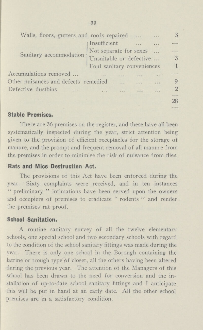 33 Walls, floors, gutters and roofs repaired 3 Sanitary accommodation Insufficient — Not separate for sexes — Unsuitable or defective 3 Foul sanitary conveniences 1 Accumulations removed — Other nuisances and defects remedied 9 Defective dustbins 2 28 Stable Premises. There are 36 premises on the register, and these have all been systematically inspected during the year, strict attention being given to the provision of efficient receptacles for the storage of manure, and the prompt and frequent removal of all manure from the premises in order to minimise the risk of nuisance from flies. Rats and Mice Destruction Act. The provisions of this Act have been enforced during the year. Sixty complaints were received, and in ten instances preliminary intimations have been served upon the owners and occupiers of premises to eradicate rodents and render the premises rat proof. School Sanitation. A routine sanitary survey of all the twelve elementarv schools, one special school and two secondary schools with regard to the condition of the school sanitary fittings was made during the year. There is only one school in the Borough containing the latrine or trough type 0f closet, all the others having been altered during the previous year. The attention of the Managers of this school has been drawn to the need for conversion and the in stallation of up-to-date school sanitary fittings and I anticipate this will be put in hand at an early date. All the other school premises are in a satisfactory condition,