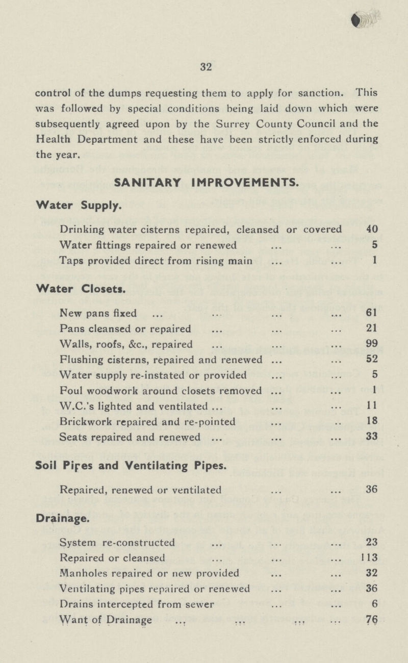 32 control of the dumps requesting them to apply for sanction. This was followed by special conditions being laid down which were subsequently agreed upon by the Surrey County Council and the Health Department and these have been strictly enforced during the year. SANITARY IMPROVEMENTS. Water Supply. Drinking water cisterns repaired, cleansed or covered 40 Water fittings repaired or renewed 5 Taps provided direct from rising main 1 Water Closets. New pans fixed 61 Pans cleansed or repaired 21 Walls, roofs, &c., repaired 99 Flushing cisterns, repaired and renewed 52 Water supply re-instated or provided 5 Foul woodwork around closets removed 1 W.C.'s lighted and ventilated 11 Brickwork repaired and re-pointed 18 Seats repaired and renewed 33 Soil Pipes and Ventilating Pipes. Repaired, renewed or ventilated 36 Drainage. System re-constructed 23 Repaired or cleansed 113 Manholes repaired or new provided 32 Ventilating pipes repaired or renewed 36 Drains intercepted from sewer 6 Want of Drainage 76