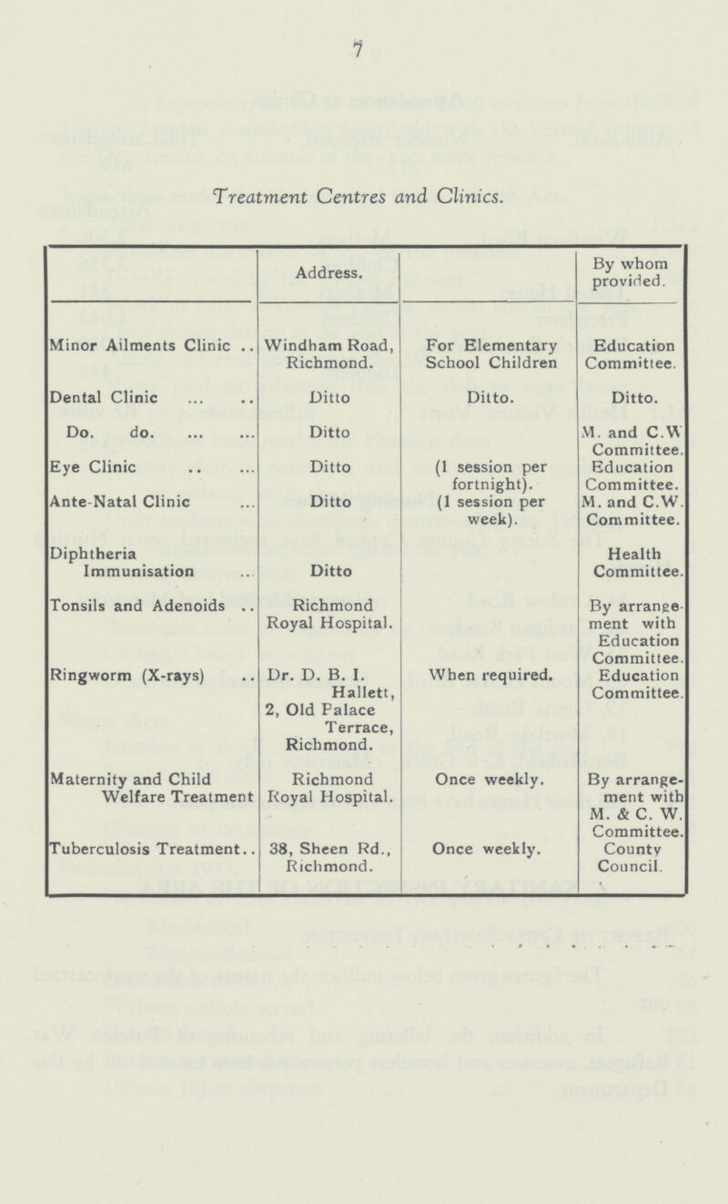 7 Treatment Centres and Clinics. Address. By whom provided. Minor Ailments Clinic Windham Road, Richmond. For Elementary School Children Education Committee. Dental Clinic Ditto Ditto. Ditto. Do. do. Ditto M. and C.W Committee. Eye Clinic Ditto (1 session per fortnight). Education Committee. Ante-Natal Clinic Ditto (1 session per week). M. and C.W. Committee. Diphtheria Immunisation Ditto Health Committee. Tonsils and Adenoids Richmond Royal Hospital. By arrange ment with Education Committee. Ringworm (X-rays) Dr. D. B. I. Hallett, 2, Old Palace Terrace, Richmond. When required. Education Committee. Maternity and Child Welfare Treatment Richmond Royal Hospital. Once weekly. By arrange ment with M. & C. W. Committee. Tuberculosis Treatment 38, Sheen Rd., Richmond. Once weekly. County Council.