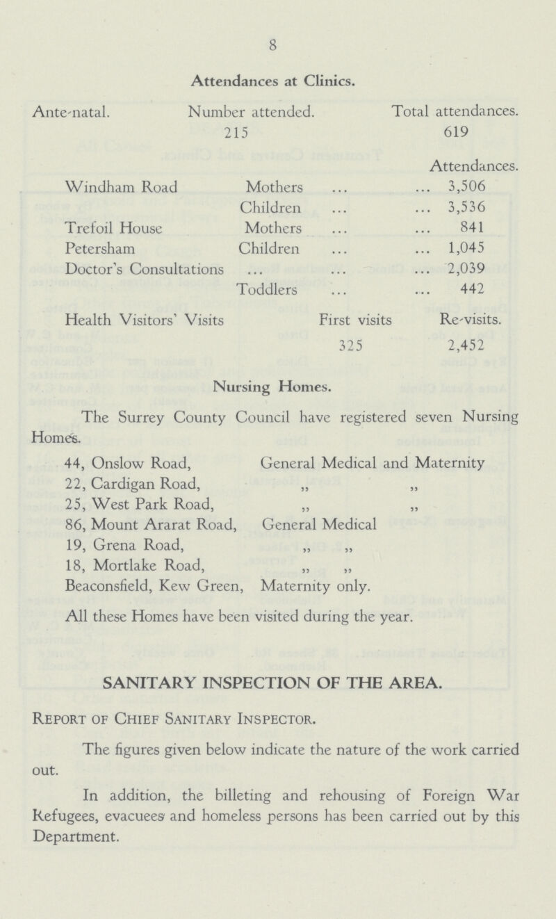 8 Attendances at Clinics. Ante-natal. Number attended. Total attendances. 215 619 Attendances. Windham Road Mothers 3,506 Children 3,536 Trefoil House Mothers 841 Petersham Children 1,045 Doctor's Consultations 2,039 Toddlers 442 Health Visitors' Visits First visits Re-visits. 325 2,452 Nursing Homes. The Surrey County Council have registered seven Nursing Homes. 44, Onslow Road, General Medical and Maternity 22, Cardigan Road, „ „ 25, West Park Road, „ ,, 86, Mount Ararat Road, General Medical 19, Grena Road, „ „ 18, Mortlake Road, „ „ Beaconsfield, Kew Green, Maternity only. All these Homes have been visited during the year. SANITARY INSPECTION OF THE AREA. Report of Chief Sanitary Inspector. The figures given below indicate the nature of the work carried out. In addition, the billeting and rehousing of Foreign War Refugees, evacuees' and homeless persons has been carried out by this Department.