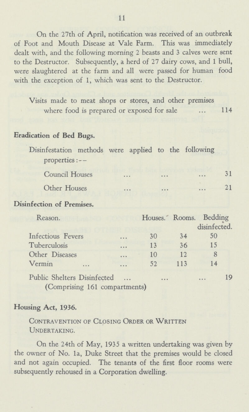 11 On the 27th of April, notification was received of an outbreak of Foot and Mouth Disease at Vale Farm. This was immediately dealt with, and the following morning 2 beasts and 3 calves were sent to the Destructor. Subsequently, a herd of 27 dairy cows, and 1 bull, were slaughtered at the farm and all were passed for human food with the exception of 1, which was sent to the Destructor. Visits made to meat shops or stores, and other premises where food is prepared or exposed for sale 114 Eradication of Bed Bugs. Disinfestation methods were applied to the following properties:— Council Houses 31 Other Houses 21 Disinfection of Premises. Reason. Houses. Rooms. Bedding disinfected. Infectious Fevers 30 34 50 Tuberculosis 13 36 15 Other Diseases 10 12 8 Vermin 52 113 14 Public Shelters Disinfected (Comprising 161 compartments) 19 Housing Act, 1936. Contravention of Closing Order or Written Undertaking. On the 24th of May, 1935 a written undertaking was given by the owner of No. la, Duke Street that the premises would be closed and not again occupied. The tenants of the first floor rooms were subsequently rehoused in a Corporation dwelling.