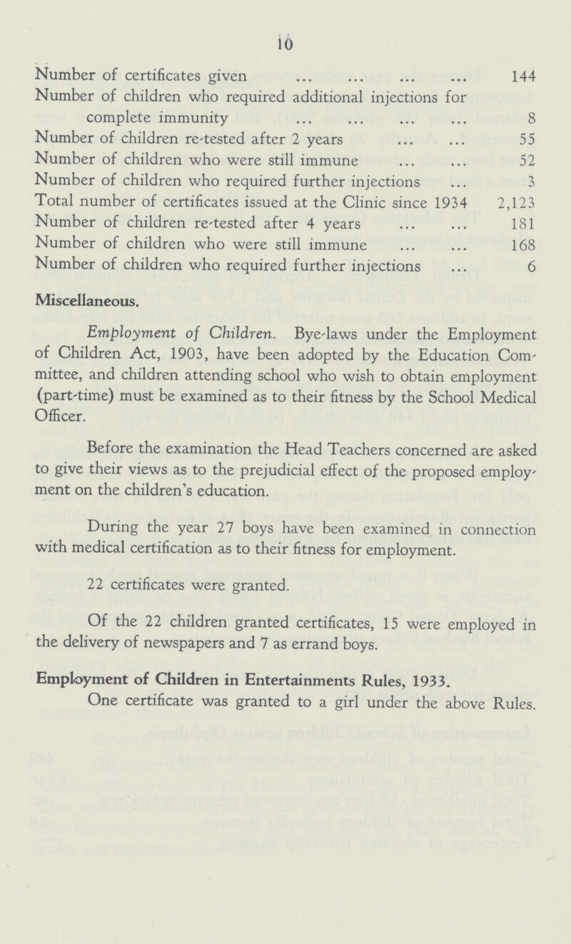 10 Number of certificates given 144 Number of children who required additional injections for complete immunity 8 Number of children re-tested after 2 years 55 Number of children who were still immune 52 Number of children who required further injections 3 Total number of certificates issued at the Clinic since 1934 2,123 Number of children re-tested after 4 years 181 Number of children who were still immune 168 Number of children who required further injections 6 Miscellaneous. Employment of Children. Bye-laws under the Employment of Children Act, 1903, have been adopted by the Education Com mittee, and children attending school who wish to obtain employment (part-time) must be examined as to their fitness by the School Medical Officer. Before the examination the Head Teachers concerned are asked to give their views as to the prejudicial effect of the proposed employ ment on the children's education. During the year 27 boys have been examined in connection with medical certification as to their fitness for employment. 22 certificates were granted. Of the 22 children granted certificates, 15 were employed in the delivery of newspapers and 7 as errand boys. Employment of Children in Entertainments Rules, 1933. One certificate was granted to a girl under the above Rules.