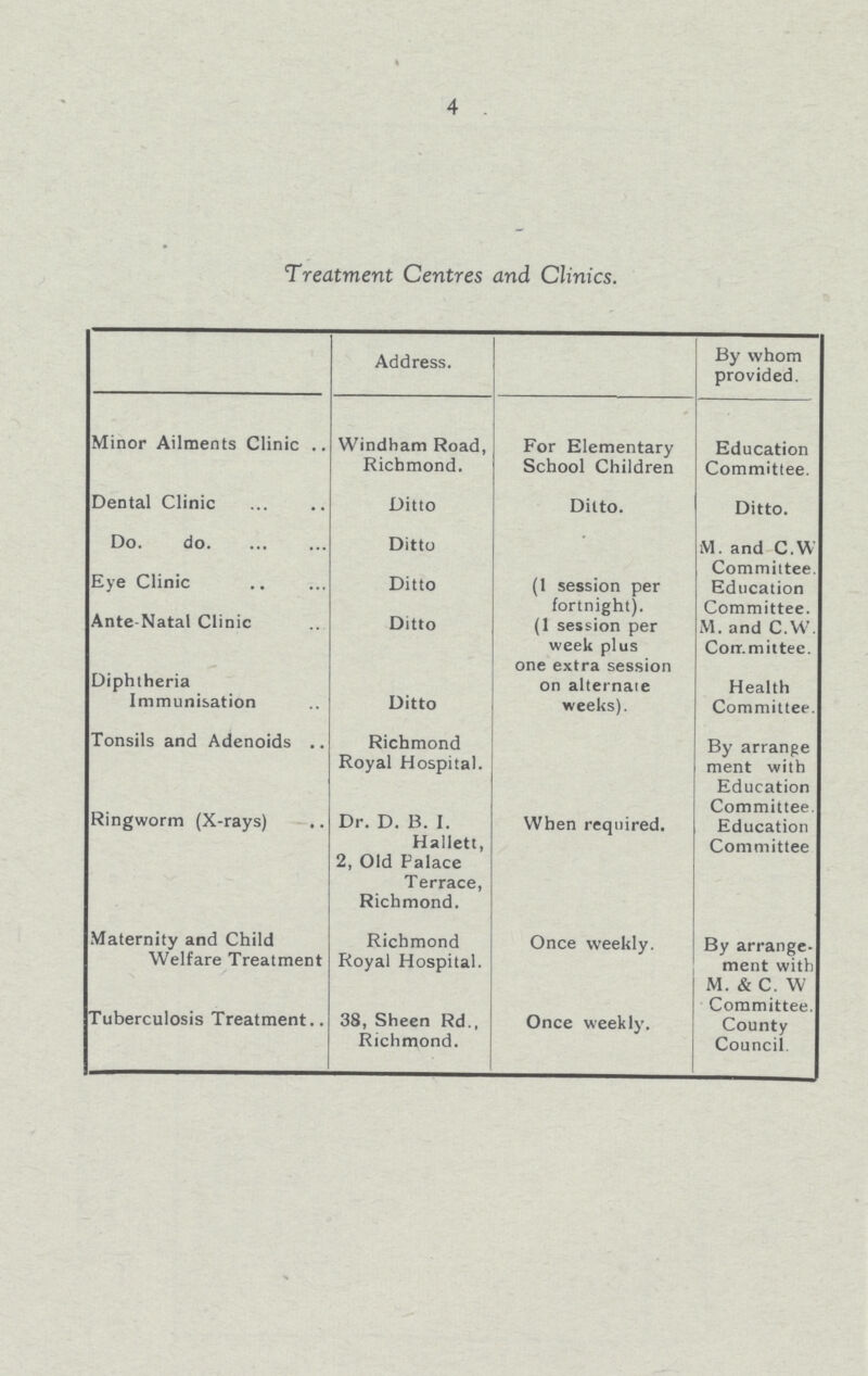 4 Treatment Centres and Clinics. Address. By whom provided. Minor Ailments Clinic Windham Road, Richmond. For Elementary School Children Education Committee. Dental Clinic Ditto Ditto. Ditto. Do. d Ditto M. and C.W Committee. Eye Clinic Ditto (1 session per fortnight). Education Committee. Ante-Natal Clinic Ditto (1 session per week plus one extra session on alternate weeks). M. and C.W. Con.mittee. Diphtheria Immunisation . Ditto Health Committee. Tonsils and Adenoids Richmond Royal Hospital. By arrange ment with Education Ringworm (X-rays) Dr. D. B. I. Hallett, 2, Old Palace Terrace, Richmond. When required. Committee. Education Committee Maternity and Child Welfare Treatment Richmond Royal Hospital. Once weekly. By arrange ment with M. & C. W Tuberculosis Treatment.. 38, Sheen Rd., Richmond. Once weekly. Committee. County Council.