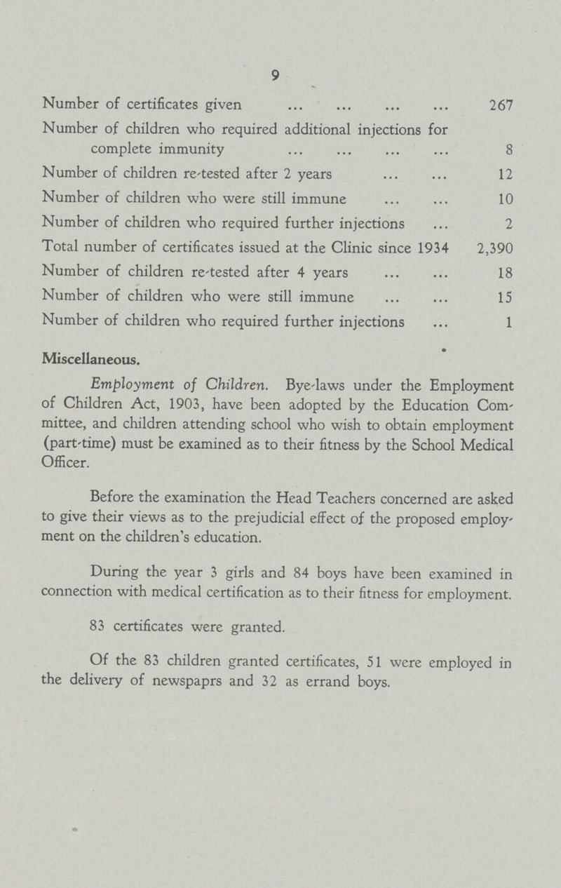 9 Number of certificates given 267 Number of children who required additional injections for complete immunity 8 Number of children re-tested after 2 years 12 Number of children who were still immune 10 Number of children who required further injections 2 Total number of certificates issued at the Clinic since 1934 2,390 Number of children re-tested after 4 years 18 Number of children who were still immune 15 Number of children who required further injections 1 Miscellaneous. Employment of Children. Bye-laws under the Employment of Children Act, 1903, have been adopted by the Education Com mittee, and children attending school who wish to obtain employment (part-time) must be examined as to their fitness by the School Medical Officer. Before the examination the Head Teachers concerned are asked to give their views as to the prejudicial eifect of the proposed employ ment on the children's education. During the year 3 girls and 84 boys have been examined in connection with medical certification as to their fitness for employment. 83 certificates were granted. Of the 83 children granted certificates, 51 were employed in the delivery of newspaprs and 32 as errand boys.