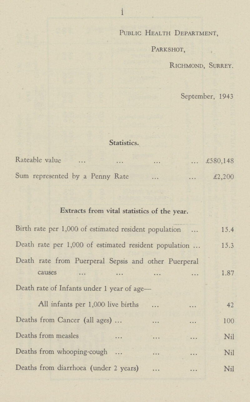Public Health Department, Parkshot, Richmond, Surrey. September, 1943 Statistics. Rateable value £580,148 Sum represented by a Penny Rate £2,200 Extracts from vital statistics of the year. Birth rate per 1,000 of estimated resident population 15.4 Death rate per 1,000 of estimated resident population 15.3 Death rate from Puerperal Sepsis and other Puerperal causes 1.87 Death rate of Infants under 1 year of age— All infants per 1,000 live births 42 Deaths from Cancer (all ages) 100 Deaths from measles Nil Deaths from whooping-cough Nil Deaths from diarrhoea (under 2 years) Nil