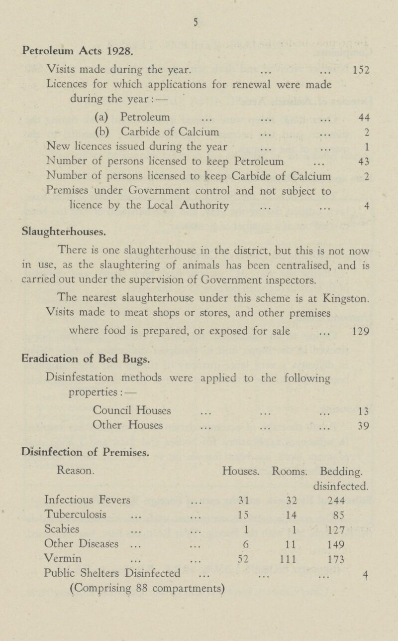 5 Petroleum Acts 1928. Visits made during the year 152 Licences for which applications for renewal were made during the year : — (a) Petroleum 44 (b) Carbide of Calcium 2 New licences issued during the year 1 Number of persons licensed to keep Petroleum 43 Number of persons licensed to keep Carbide of Calcium 2 Premises under Government control and not subject to licence by the Local Authority 4 Slaughterhouses. There is one slaughterhouse in the district, but this is not now in use, as the slaughtering of animals has been centralised, and is carried out under the supervision of Government inspectors. The nearest slaughterhouse under this scheme is at Kingston. Visits made to meat shops or stores, and other premises where food is prepared, or exposed for sale 129 Eradication of Bed Bugs. Disinfestation methods were applied to the following properties: — Council Houses 13 Other Houses 39 Disinfection of Premises. Reason. Houses. Rooms. Bedding, disinfected. Infectious Fevers 31 32 244 Tuberculosis 15 14 85 Scabies 1 1 127 Other Diseases 6 11 149 Vermin 52 111 173 Public Shelters Disinfected ... ... 4 (Comprising 88 compartments)