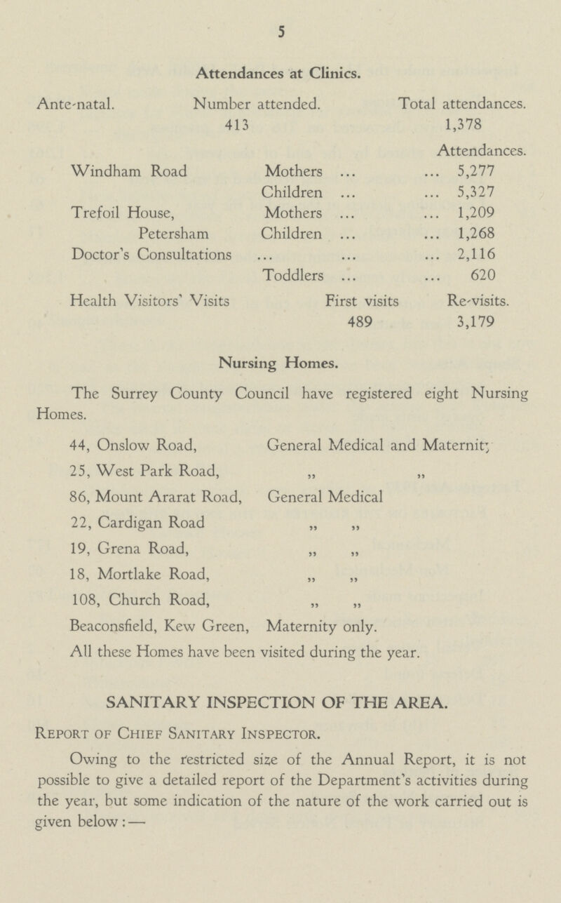 5 Attendances at Clinics. Ante-natal. Number attended. Total attendances. 413 1,378 Attendances. Windham Road Mothers 5,277 Children 5,327 Trefoil House, Petersham Mothers 1,209 Children 1,268 Doctor's Consultations 2,116 Toddlers 620 Health Visitors' Visits First visits Revisits. 489 3,179 Nursing Homes. The Surrey County Council have registered eight Nursing Homes. 44, Onslow Road, General Medical and Maternity 25, West Park Road, ,, ,, 86, Mount Ararat Road, General Medical 22, Cardigan Road ,, ,, 19, Grena Road, ,, ,, 18, Mortlake Road, ,, ,, 108, Church Road, ,, ,, Beaconsfield, Kew Green, Maternity only. All these Homes have been visited during the year. SANITARY INSPECTION OF THE AREA. Report of Chief Sanitary Inspector. Owing to the restricted size of the Annual Report, it is not possible to give a detailed report of the Department's activities during the year, but some indication of the nature of the work carried out is given below:—