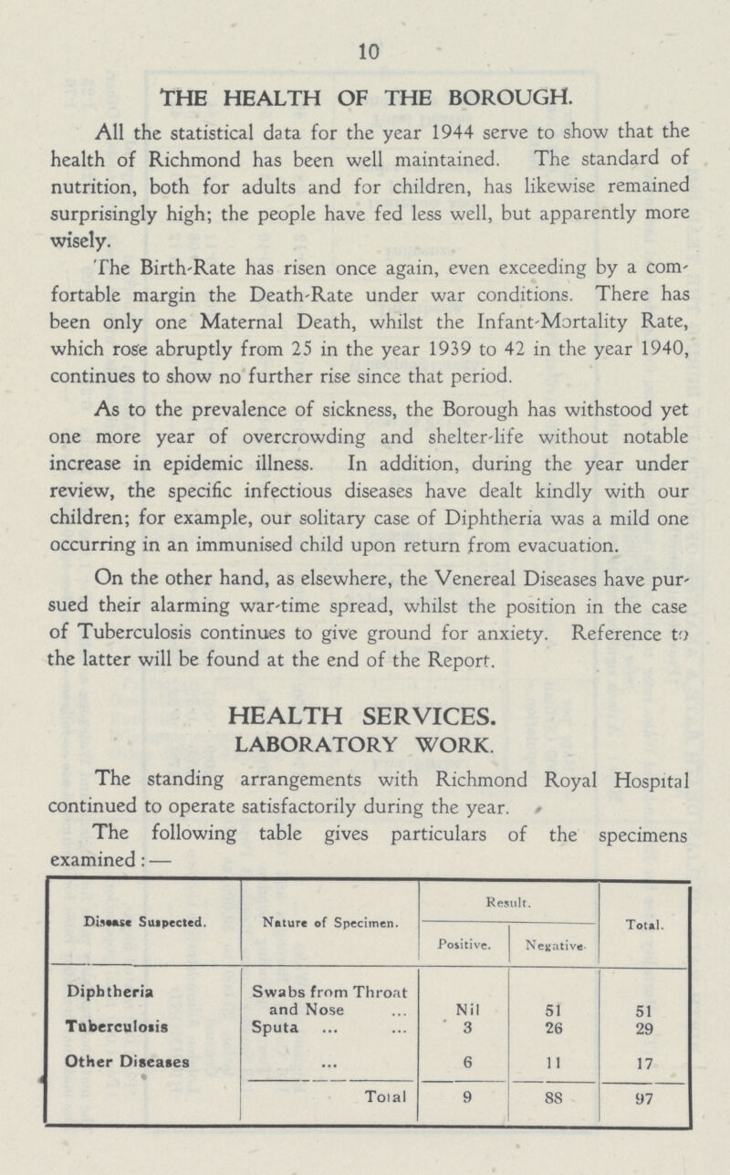 10 THE HEALTH OF THE BOROUGH. All the statistical data for the year 1944 serve to show that the health of Richmond has been well maintained. The standard of nutrition, both for adults and for children, has likewise remained surprisingly high; the people have fed less well, but apparently more wisely. The Birth'Rate has risen once again, even exceeding by a com fortable margin the Death-Rate under war conditions. There has been only one Maternal Death, whilst the Infant-Mortality Rate, which rose abruptly from 25 in the year 1939 to 42 in the year 1940, continues to show no further rise since that period. As to the prevalence of sickness, the Borough has withstood yet one more year of overcrowding and shelter-life without notable increase in epidemic illness. In addition, during the year under review, the specific infectious diseases have dealt kindly with our children; for example, our solitary case of Diphtheria was a mild one occurring in an immunised child upon return from evacuation. On the other hand, as elsewhere, the Venereal Diseases have pur sued their alarming war-time spread, whilst the position in the case of Tuberculosis continues to give ground for anxiety. Reference to the latter will be found at the end of the Report. HEALTH SERVICES. LABORATORY WORK. The standing arrangements with Richmond Royal Hospital continued to operate satisfactorily during the year. The following table gives particulars of the specimens examined:— Disaasc Suipected. Nature of Specimen. Result. Total. Positive. Negative Diphtheria Swabs from Throat and Nose Nil 51 51 Tuberculosis Sputa 3 26 29 Other Diseases ... 6 11 17 Total 9 88 97