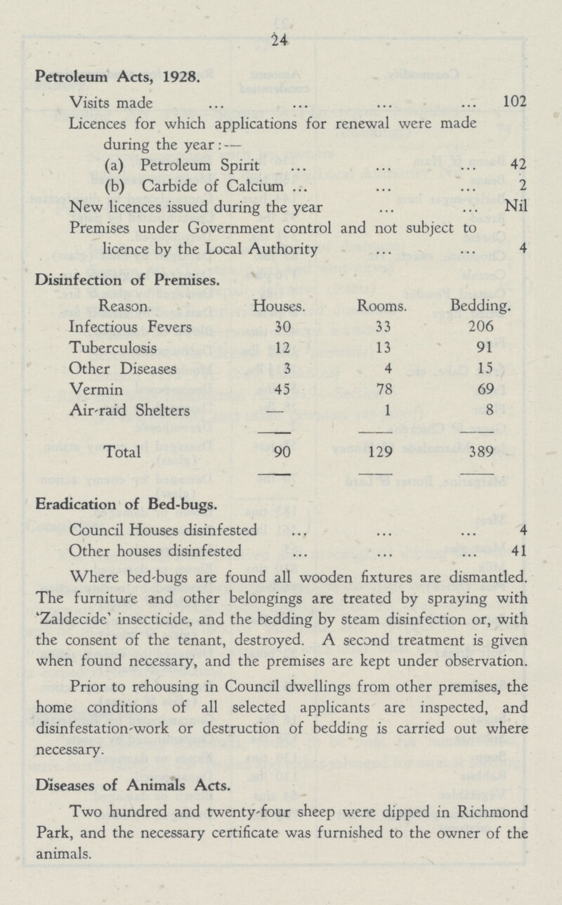 24 Petroleum Acts, 1928. Visits made 102 Licences for which applications for renewal were made during the year:— (a) Petroleum Spirit 42 (b) Carbide of Calcium 2 New licences issued during the year Nil Premises under Government control and not subject to licence by the Local Authority 4 Disinfection of Premises. Reason. Houses. Rooms. Bedding. Infectious Fevers 30 33 206 Tuberculosis 12 13 91 Other Diseases 3 4 15 Vermin 45 78 69 Air-raid Shelters — 1 8 Total 90 129 389 Eradication of Bed-bugs. Council Houses disinfested 4 Other houses disinfested 41 Where bed-bugs are found all wooden fixtures are dismantled. The furniture and other belongings are treated by spraying with 'Zaldecide' insecticide, and the bedding by steam disinfection or, with the consent of the tenant, destroyed. A second treatment is given when found necessary, and the premises are kept under observation. Prior to rehousing in Council dwellings from other premises, the home conditions of all selected applicants are inspected, and disinfestation-work or destruction of bedding is carried out where necessary. Diseases of Animals Acts. Two hundred and twenty-four sheep were dipped in Richmond Park, and the necessary certificate was furnished to the owner of the animals.