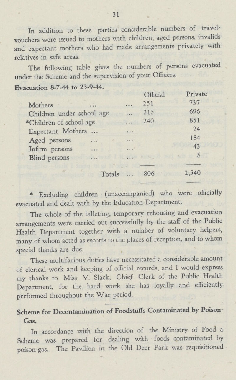 31 In addition to these parties considerable numbers of travel vouchers were issued to mothers with children, aged persons, invalids and expectant mothers who had made arrangements privately with relatives in safe areas. The following table gives the numbers of persons evacuated under the Scheme and the supervision of your Officers. Evacuation 8-7-44 to 23-9-44. Official Private Mothers 251 737 Children under school age 315 696 *Children of school age 240 851 Expectant Mothers 24 Aged persons 184 Infirm persons 43 Blind persons 5 Totals 806 2,540 * Excluding children (unaccompanied) who were officially evacuated and dealt with by the Education Department. The whole of the billeting, temporary rehousing and evacuation arrangements were carried out successfully by the staff of the Public Health Department together with a number of voluntary helpers, many of whom acted as escorts to the places of reception, and to whom special thanks are due. These multifarious duties have necessitated a considerable amount of clerical work and keeping of official records, and I would express my thanks to Miss V. Slack, Chief Clerk of the Public Health Department, for the hard work she has loyally and efficiently performed throughout the War period. Scheme for Decontamination of Foodstuffs Contaminated by Poison Gas. In accordance with the direction of the Ministry of Food a Scheme was prepared for dealing with foods contaminated by poison-gas. The Pavilion in the Old Deer Park was requisitioned