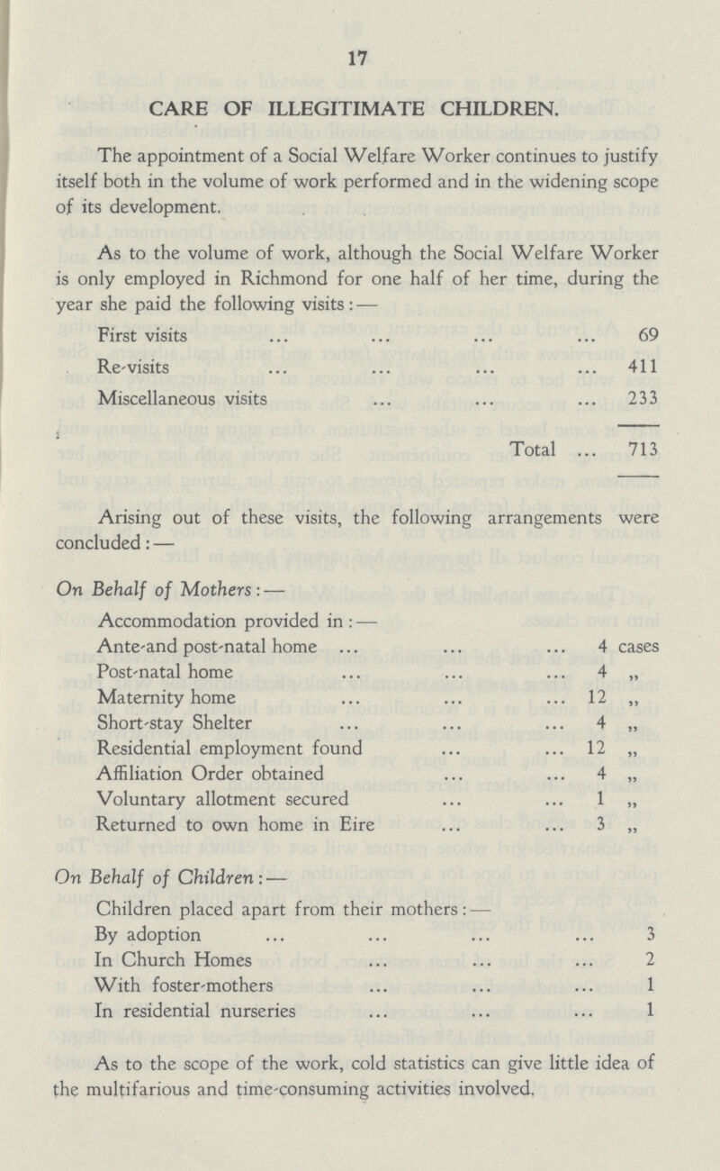 17 CARE OF ILLEGITIMATE CHILDREN. The appointment of a Social Welfare Worker continues to justify itself both in the volume of work performed and in the widening scope of its development. As to the volume of work, although the Social Welfare Worker is only employed in Richmond for one half of her time, during the year she paid the following visits: — First visits 69 Re-visits 411 Miscellaneous visits 233 Total 713 Arising out of these visits, the following arrangements were concluded: — On Behalf of Mothers : — Accommodation provided in : — Ante and post-natal home 4 cases Post-natal home 4 „ Maternity home 12 „ Short-stay Shelter 4 „ Residential employment found 12 „ Affiliation Order obtained 4 „ Voluntary allotment secured 1 „ Returned to own home in Eire 3 „ On Behalf of Children : — Children placed apart from their mothers: — By adoption 3 In Church Homes 2 With foster-mothers 1 In residential nurseries 1 As to the scope of the work, cold statistics can give little idea of the multifarious and time-consuming activities involved.