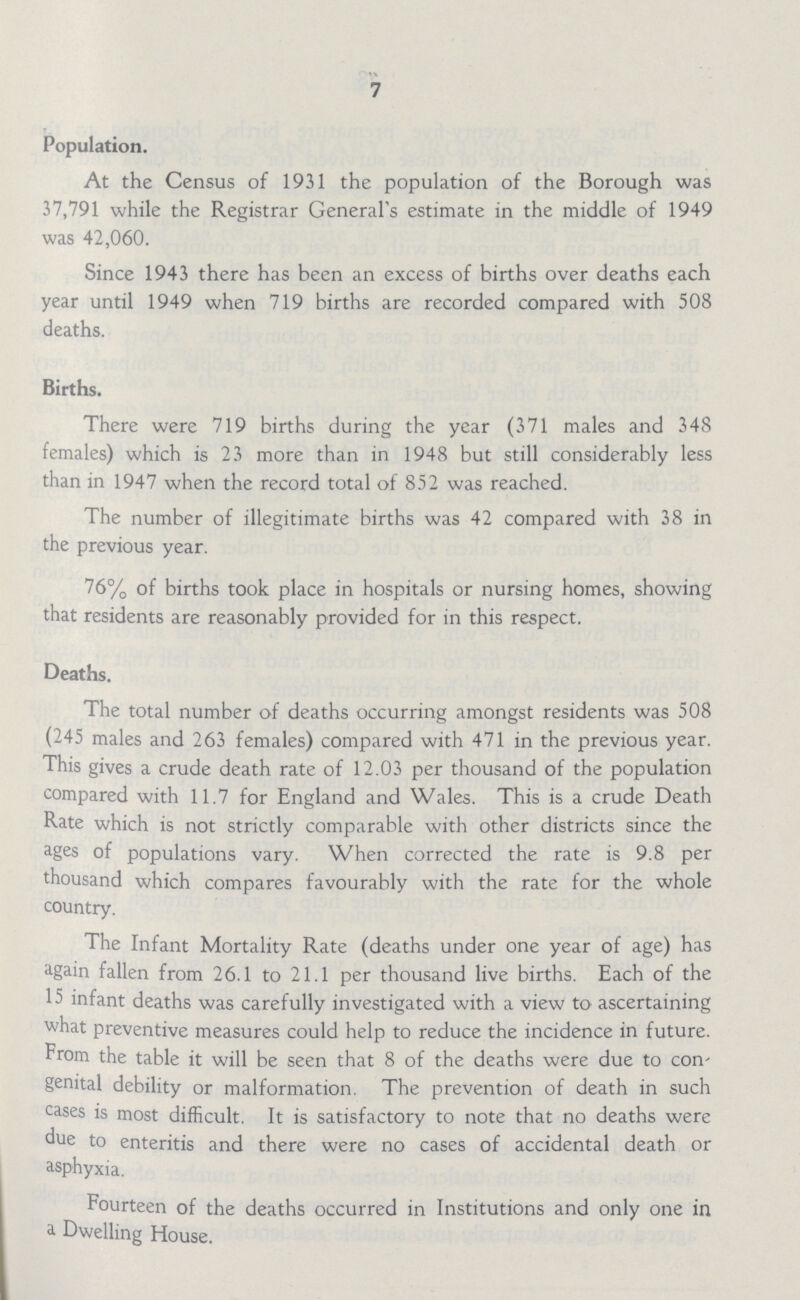 7 Population. At the Census of 1931 the population of the Borough was 37,791 while the Registrar General's estimate in the middle of 1949 was 42,060. Since 1943 there has been an excess of births over deaths each year until 1949 when 719 births are recorded compared with 508 deaths. Births. There were 719 births during the year (371 males and 348 females) which is 23 more than in 1948 but still considerably less than in 1947 when the record total of 852 was reached. The number of illegitimate births was 42 compared with 38 in the previous year. 76% of births took place in hospitals or nursing homes, showing that residents are reasonably provided for in this respect. Deaths. The total number of deaths occurring amongst residents was 508 (245 males and 263 females) compared with 471 in the previous year. This gives a crude death rate of 12.03 per thousand of the population compared with 11.7 for England and Wales. This is a crude Death Rate which is not strictly comparable with other districts since the ages of populations vary. When corrected the rate is 9.8 per thousand which compares favourably with the rate for the whole country. The Infant Mortality Rate (deaths under one year of age) has again fallen from 26.1 to 21.1 per thousand live births. Each of the 15 infant deaths was carefully investigated with a view to ascertaining what preventive measures could help to reduce the incidence in future. From the table it will be seen that 8 of the deaths were due to con genital debility or malformation. The prevention of death in such cases is most difficult. It is satisfactory to note that no deaths were due to enteritis and there were no cases of accidental death or asphyxia. Fourteen of the deaths occurred in Institutions and only one in a Dwelling House.