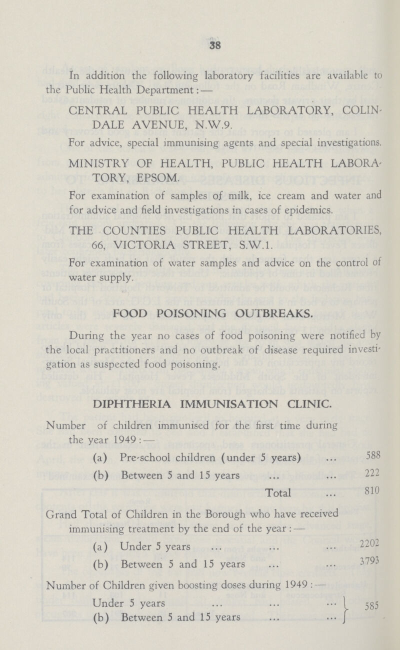 38 In addition the following laboratory facilities are available to the Public Health Department: — CENTRAL PUBLIC HEALTH LABORATORY, COLIN- DALE AVENUE, N.W.9. For advice, special immunising agents and special investigations. MINISTRY OF HEALTH, PUBLIC HEALTH LABORA TORY, EPSOM. For examination of samples of milk, ice cream and water and for advice and field investigations in cases of epidemics. THE COUNTIES PUBLIC HEALTH LABORATORIES, 66, VICTORIA STREET, S.W.I. For examination of water samples and advice on the control of water supply. FOOD POISONING OUTBREAKS. During the year no cases of food poisoning were notified by the local practitioners and no outbreak of disease required investi gation as suspected food poisoning. DIPHTHERIA IMMUNISATION CLINIC. Number of children immunised for the first time during the year 1949 : — (a) Pre-school children (under 5 years) ... 588 (b) Between 5 and 15 years Total ... 810 Grand Total of Children in the Borough who have received immunising treatment by the end of the year: — (a) Under 5 years 2202 (b) Between 5 and 15 years Number of Children given boosting doses during 1949 : Under 5 years 535 (b) Between 5 and 15 years