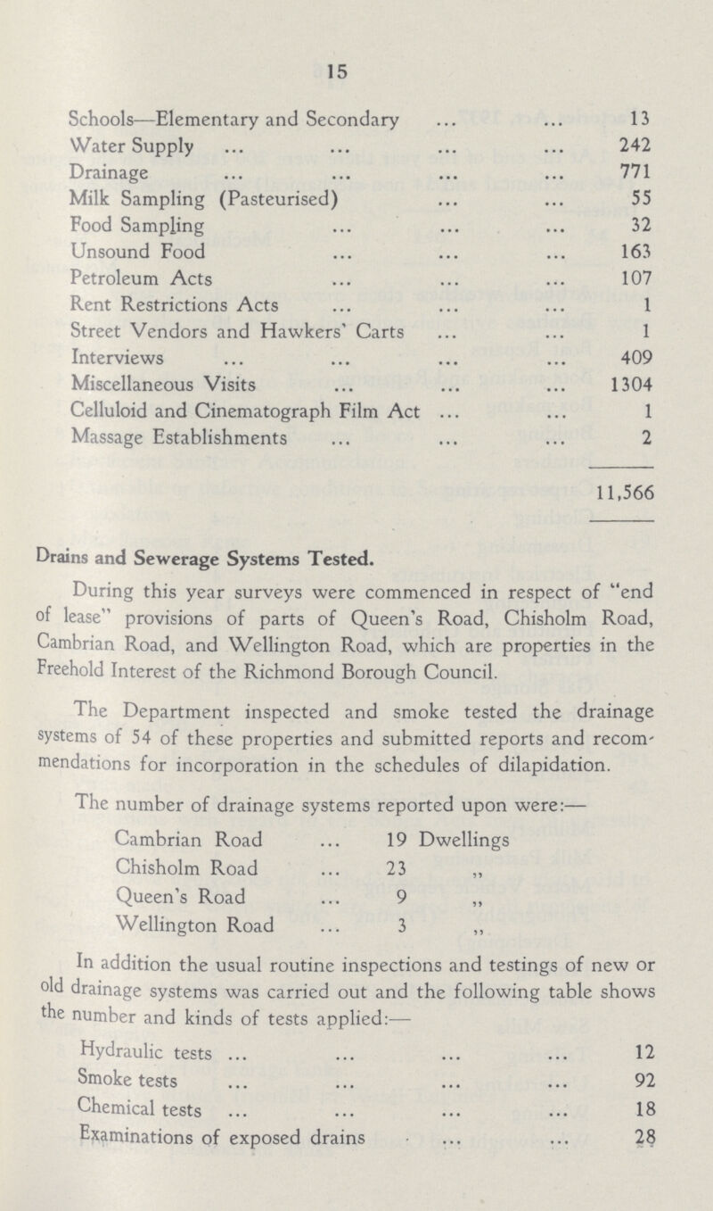 15 Schools—Elementary and Secondary 13 Water Supply 242 Drainage 771 Milk Sampling (Pasteurised) 55 Food Sampling 32 Unsound Food 163 Petroleum Acts 107 Rent Restrictions Acts 1 Street Vendors and Hawkers' Carts 1 Interviews 409 Miscellaneous Visits 1304 Celluloid and Cinematograph Film Act 1 Massage Establishments 2 11,566 Drains and Sewerage Systems Tested. During this year surveys were commenced in respect of end of lease provisions of parts of Queen's Road, Chisholm Road, Cambrian Road, and Wellington Road, which are properties in the Freehold Interest of the Richmond Borough Council. The Department inspected and smoke tested the drainage systems of 54 of these properties and submitted reports and recom mendations for incorporation in the schedules of dilapidation. The number of drainage systems reported upon were:— Cambrian Road 19 Dwellings Chisholm Road 23 Queen's Road 9 Wellington Road 3 In addition the usual routine inspections and testings of new or old drainage systems was carried out and the following table shows the number and kinds of tests applied:— Hydraulic tests 12 Smoke tests 92 Chemical tests 18 Examinations of exposed drains 28