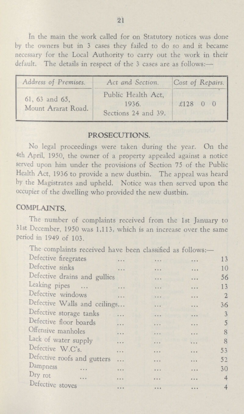 21 In the main the work called for on Statutory notices was done by the owners but in 3 cases they failed to do so and it became necessary for the Local Authority to carry out the work in their default. The details in respect of the 3 cases are as follows:— Address of Premises. Act and Section. Cost of Repairs. 61, 63 and 65, Mount Ararat Road. Public Health Act, 1936. Sections 24 and 39. £128 0 0 PROSECUTIONS. No legal proceedings were taken during the year. On the 4th April, 1950, the owner of a property appealed against a notice served upon him under the provisions of Section 75 of the Public Health Act, 1936 to provide a new dustbin. The appeal was heard by the Magistrates and upheld. Notice was then served upon the occupier of the dwelling who provided the new dustbin. COMPLAINTS. The number of complaints received from the 1st January to 31st December, 1950 was 1,113, which is an increase over the same period in 1949 of 103. The complaints received have been classified as follows:— Defective firegrates 13 Defective sinks 10 Defective drains and gullies 56 Leaking pipes 13 Defective windows 2 Defective Walls and ceilings... 36 Defective storage tanks 3 Defective floor boards 5 Offensive manholes 8 Lack of water supply 8 Defective W.C's. 53 Defective roofs and gutters 52 Dampness 30 Dry rot 4 Defective stoves 4