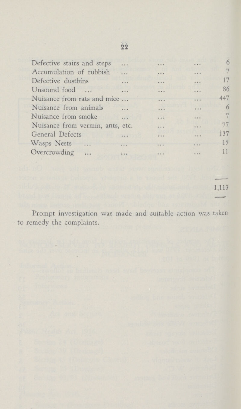 22 Defective stairs and steps 6 Accumulation of rubbish 7 Defective dustbins 17 Unsound food 86 Nuisance from rats and mice 447 Nuisance from animals 6 Nuisance from smoke 7 Nuisance from vermin, ants, etc. 77 General Defects 137 Wasps Nests 15 Overcrowding 11 1,113 Prompt investigation was made and suitable action was taken to remedy the complaints.