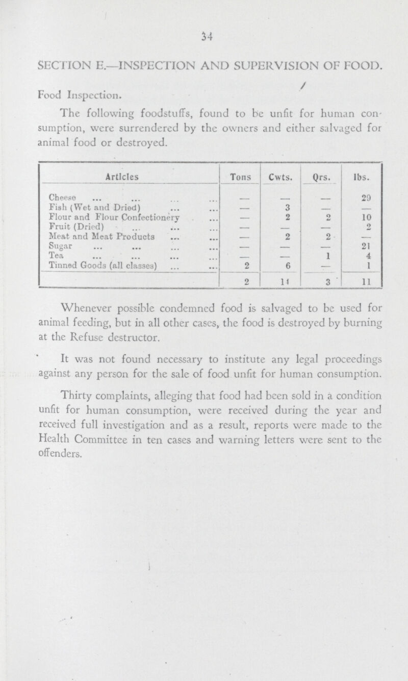 34 SECTION E.—INSPECTION AND SUPERVISION OF FOOD. Food Inspection. The following foodstuffs, found to be unfit for human con sumption, were surrendered by the owners and either salvaged for animal food or destroyed. Articles Tons Cwts. Qrs. lbs. Cheese — — — 29 Fish (Wet and Pried) — 3 — — Flour and Flour Confectionery — 2 2 10 Fruit (Dried) — — — 2 Meat and Meat Products — 2 2 — Sugar — — — 21 Tea 1 4 Tinned Goods (all classes) 2 6 — 1 2 11 3 11 Whenever possible condemned food is salvaged to be used for animal feeding, but in all other cases, the food is destroyed by burning at the Refuse destructor. It was not found necessary to institute any legal proceedings against any person for the sale of food unfit for human consumption. Thirty complaints, alleging that food had been sold in a condition unfit for human consumption, were received during the year and received full investigation and as a result, reports were made to the Health Committee in ten cases and warning letters were sent to the offenders.