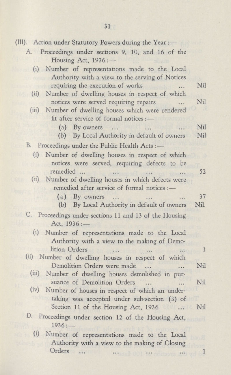 31 (III). Action under Statutory Powers during the Year: — A. Proceedings under sections 9, 10, and 16 of the Housing Act, 1936: — (i) Number of representations made to the Local Authority with a view to the serving of Notices requiring the execution of works Nil (ii) Number of dwelling houses in respect of which notices were served requiring repairs Nil (iii) Number of dwelling houses which were rendered fit after service of formal notices: — (a) By owners Nil (b) By Local Authority in default of owners Nil B. Proceedings under the Public Health Acts : — (i) Number of dwelling houses in respect of which notices were served, requiring defects to be remedied 52 (ii) Number of dwelling houses in which defects were remedied after service of formal notices: — (a) By owners 37 (b) By Local Authority in default of owners Nil. C. Proceedings under sections 11 and 13 of the Housing Act, 1936: — (i) Number of representations made to the Local Authority with a view to the making of Demo lition Orders 1 (ii) Number of dwelling houses in respect of which Demolition Orders were made Nil (iii) Number of dwelling houses demolished in pur- suance of Demolition Orders Nil (iv) Number of houses in respect of which an under¬ taking was accepted under sub-section (3) of Section 11 of the Housing Act, 1936 Nil D. Proceedings under section 12 of the Housing Act, 1936: — (0 Number of representations made to the Local Authority with a view to the making of Closing Orders 1