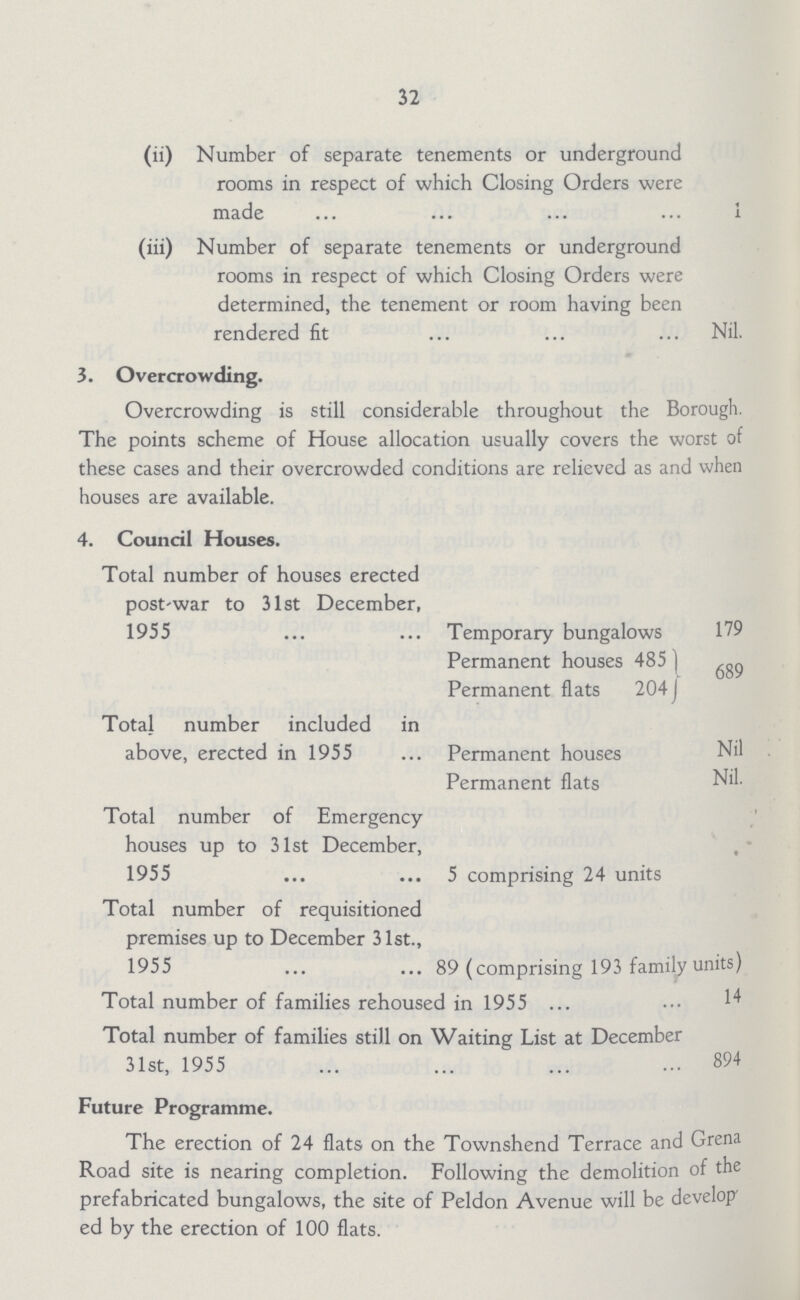 32 (ii) Number of separate tenements or underground rooms in respect of which Closing Orders were made 1 (iii) Number of separate tenements or underground rooms in respect of which Closing Orders were determined, the tenement or room having been rendered fit Nil. 3. Overcrowding. Overcrowding is still considerable throughout the Borough. The points scheme of House allocation usually covers the worst of these cases and their overcrowded conditions are relieved as and when houses are available. 4. Council Houses. Total number of houses erected post-war to 31st December, 1955 Temporary bungalows 179 Permanent houses 485 689 Permanent flats 204 Total number included in above, erected in 1955 ... Permanent houses Nil Permanent flats Nil. Total number of Emergency houses up to 31st December, 1955 5 comprising 24 units Total number of requisitioned premises up to December 31st., 1955 89 (comprising 193 family units) Total number of families rehoused in 1955 14 Total number of families still on Waiting List at December 31st, 1955 894 Future Programme. The erection of 24 flats on the Townshend Terrace and Grena Road site is nearing completion. Following the demolition of the prefabricated bungalows, the site of Peldon Avenue will be develop ed by the erection of 100 flats.