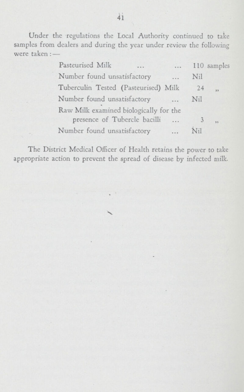 41 Under the regulations the Local Authority continued to take samples from dealers and during the year under review the following were taken : — Pasteurised Milk 110 samples Number found unsatisfactory Nil Tuberculin Tested (Pasteurised) Milk 24 „ Number found unsatisfactory Nil Raw Milk examined biologically for the presence of Tubercle bacilli 3 „ Number found unsatisfactory Nil The District Medical Officer of Health retains the power to take appropriate action to prevent the spread of disease by infected milk.