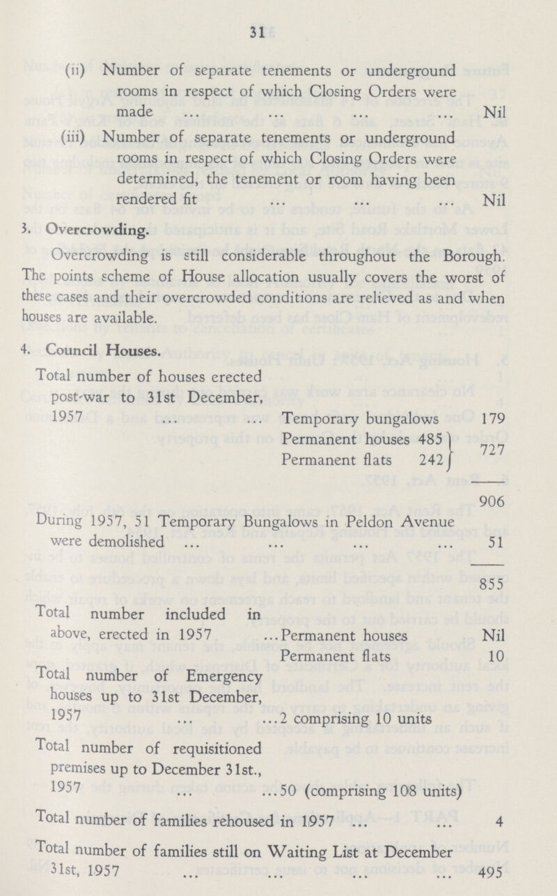 31 (ii) Number of separate tenements or underground rooms in respect of which Closing Orders were made Nil (iii) Number of separate tenements or underground rooms in respect of which Closing Orders were determined, the tenement or room having been rendered fit Nil 3. Overcrowding. Overcrowding is still considerable throughout the Borough. The points scheme of House allocation usually covers the worst of these cases and their overcrowded conditions are relieved as and when houses are available. 4. Council Houses. Total number of houses erected post-war to 31st December, 1957 Temporary bungalows 179 Permanent houses 485 727 Permanent flats 242 906 During 1957, 51 Temporary Bungalows in Peldon Avenue were demolished 51 Total number included in above, erected in 1957 855 Permanent houses Nil Permanent flats 10 Total number of Emergency houses up to 31st December, 1957 2 comprising 10 units Total number of requisitioned premises up to December 31st., 1957 50 (comprising 108 units) Total number of families rehoused in 1957 4 Total number of families still on Waiting List at December 31st, 1957 495