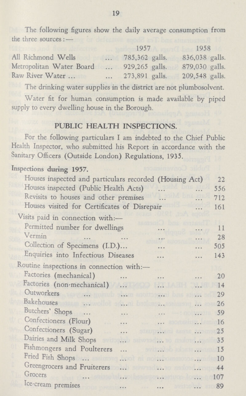 19 The following figures show the daily average consumption from the three sources : — 1957 1958 All Richmond Wells 785,362 galls. 836,038 galls. Metropolitan Water Board 929,265 galls. 879,030 galls. Raw River Water ... 273,891 galls. 209,548 galls. The drinking water supplies in the district are not plumbosolvent. Water fit for human consumption is made available by piped supply to every dwelling house in the Borough. PUBLIC HEALTH INSPECTIONS. For the following particulars I am indebted to the Chief Public Health Inspector, who submitted his Report in accordance with the Sanitary Officers (Outside London) Regulations, 1935. Inspections during 1957. Houses inspected and particulars recorded (Housing Act) 22 Houses inspected (Public Health Acts) 556 Revisits to houses and other premises 712 Houses visited for Certificates of Disrepair 161 Visits paid in connection with:— Permitted number for dwellings 11 Vermin 28 Collection of Specimens (I.D.) 505 Enquiries into Infectious Diseases 143 Routine inspections in connection with:— Factories (mechanical) 20 Factories (non-mechanical) 14 Outworkers 29 Bakehouses 26 Butchers' Shops 59 Confectioners (Flour) 16 Confectioners (Sugar) 25 Dairies and Milk Shops 35 Fishmongers and Poulterers 15 Fried Fish Shops 10 Greengrocers and Fruiterers 44 Grocers 107 Ice-cream premises 89