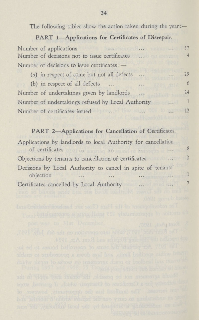 34 The following tables show the action taken during the year: — PART 1—Applications for Certificates of Disrepair. Number of applications 37 Number of decisions not to issue certificates 4 Number of decisions to issue certificates : — (a) in respect of some but not all defects 29 (b) in respect of all defects 6 Number of undertakings given by landlords 24 Number of undertakings refused by Local Authority 1 Number of certificates issued 12 PART 2—Applications for Cancellation of Certificates. Applications by landlords to local Authority for cancellation of certificates 8 Objections by tenants to cancellation of certificates 2 Decisions by Local Authority to cancel in spite of tenants objection 1 Certificates cancelled by Local Authority