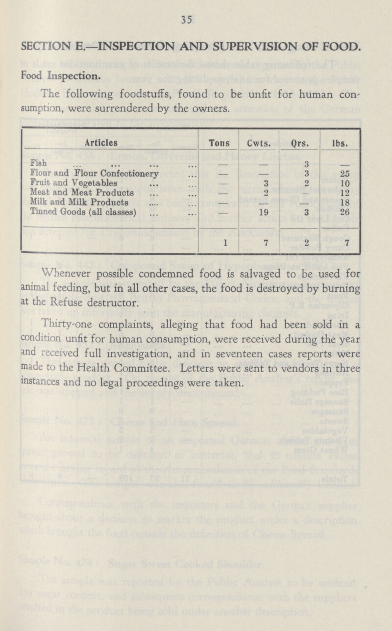 35 SECTION E.—INSPECTION AND SUPERVISION OF FOOD. Food Inspection. The following foodstuffs, found to be unfit for human con sumption, were surrendered by the owners. Articles Tons Cwts. Qrs. lbs. Fish — — 3 Floor and Flour Confectionery — — 3 25 Fruit and Vegetables — 3 2 10 Meat and Meat Products — 2 — 12 Milk and Milk Products 18 Tinned Goods (all classes) — 19 3 26 1 7 2 7 Whenever possible condemned food is salvaged to be used for animal feeding, but in all other cases, the food is destroyed by burning at the Refuse destructor. Thirty-one complaints, alleging that food had been sold in a condition unfit for human consumption, were received during the year and received full investigation, and in seventeen cases reports were made to the Health Committee. Letters were sent to vendors in three instances and no legal proceedings were taken.