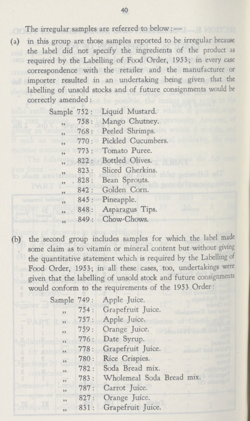 40 The irregular samples are referred to below:— (a) in this group are those samples reported to be irregular because the label did not specify the ingredients of the product as required by the Labelling of Food Order, 1953; in every case correspondence with the retailer and the manufacturer or importer resulted in an undertaking being given that the labelling of unsold stocks and of future consignments would be correctly amended: Sample 752 : Liquid Mustard. „ 758: Mango Chutney. „ 768: Peeled Shrimps. „ 770: Pickled Cucumbers. „ 773: Tomato Puree. „ 822: Bottled Olives. „ 823: Sliced Gherkins. „ 828: Bean Sprouts. „ 842: Golden Corn. „ 845: Pineapple. „ 848: Asparagus Tips. „ 849: Chow-Chows. (b) the second group includes samples for which the label made some claim as to vitamin or mineral content but without giving the quantitative statement which is required by the Labelling of Food Order, 1953; in all these cases, too, undertakings were given that the labelling of unsold stock and future consignments would conform to the requirements of the 1953 Order: Sample 749 : Apple Juice. „ 754: Grapefruit Juice. „ 757: Apple Juice. ,, 759: Orange Juice. „ 776: Date Syrup. „ 778: Grapefruit Juice. „ 780: Rice Crispies. „ 782: Soda Bread mix. „ 783: Wholemeal Soda Bread mix. „ 787: Carrot Juice. „ 827: Orange Juice. „ 831: Grapefruit Juice.