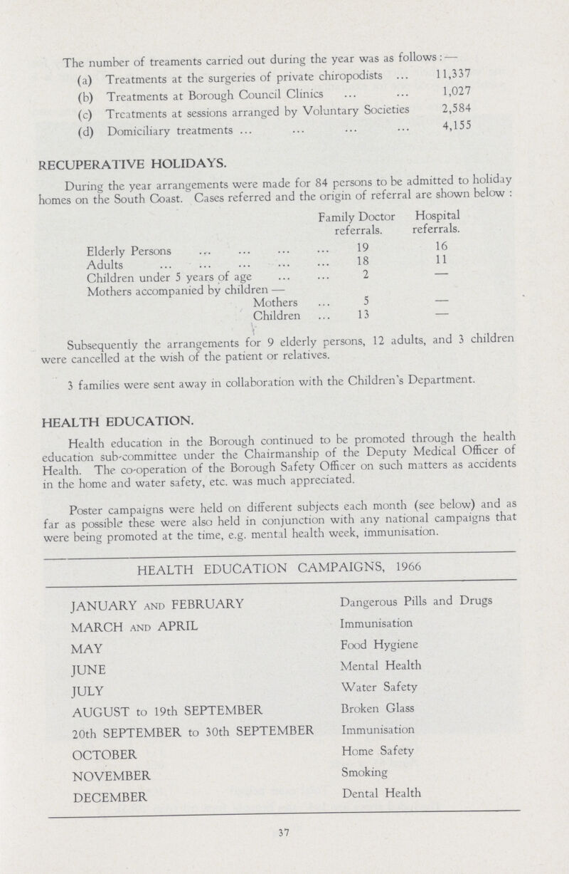 The number of treaments carried out during the year was as follows:— (a) Treatments at the surgeries of private chiropodists 11,337 (b) Treatments at Borough Council Clinics 1,027 (c) Treatments at sessions arranged by Voluntary Societies 2,584 (d) Domiciliary treatments 4,155 RECUPERATIVE HOLIDAYS. During the year arrangements were made for 84 persons to be admitted to holiday homes on the South Coast. Cases referred and the origin of referral are shown below : Family Doctor referrals. Hospital referrals. Elderly Persons 19 16 Adults 18 11 Children under 5 years of age 2 — Mothers accompanied by children — Mothers 5 — Children 13 — Subsequently the arrangements for 9 elderly persons, 12 adults, and 3 children were cancelled at the wish of the patient or relatives. 3 families were sent away in collaboration with the Children's Department. HEALTH EDUCATION. Health education in the Borough continued to be promoted through the health education sub-committee under the Chairmanship of the Deputy Medical Officer of Health. The co'operation of the Borough Safety Officer on such matters as accidents in the home and water safety, etc. was much appreciated. Poster campaigns were held on different subjects each month (see below) and as far as possible these were also held in conjunction with any national campaigns that were being promoted at the time, e.g. mental health week, immunisation. HEALTH EDUCATION CAMPAIGNS, 1966 JANUARY and FEBRUARY Dangerous Pills and Drugs MARCH and APRIL Immunisation MAY Food Hygiene JUNE Mental Health JULY Water Safety AUGUST to 19th SEPTEMBER Broken Glass 20th SEPTEMBER to 30th SEPTEMBER Immunisation OCTOBER Home Safety NOVEMBER Smoking DECEMBER Dental Health 37