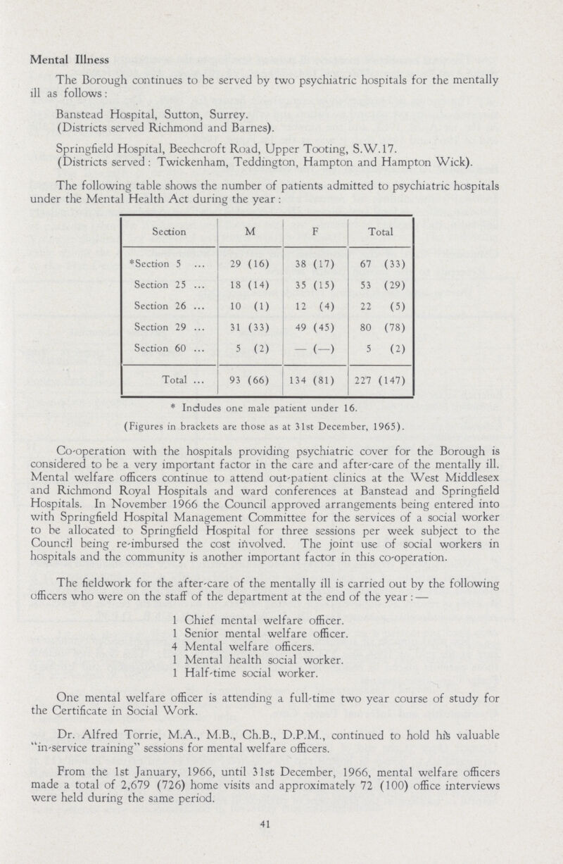 Mental Illness The Borough continues to be served by two psychiatric hospitals for the mentally ill as follows: Banstead Hospital, Sutton, Surrey. (Districts served Richmond and Barnes). Springfield Hospital, Beechcroft Road, Upper Tooting, S.W. 17. (Districts served : Twickenham, Teddington, Hampton and Hampton Wick). The following table shows the number of patients admitted to psychiatric hospitals under the Mental Health Act during the year: Section M F Total * Section 5 29 (16) 38 (17) 67 (33) Section 25 18 (14) 35 (15) 53 (29) Section 26 10 (1) 12 (4) 22 (5) Section 29 31 (33) 49 (45) 80 (78) Section 60 5 (2) (—) 5 (2) Total 93 (66) 134 (81) 227 (147) * Includes one male patient under 16. (Figures in brackets are those as at 31st December, 1965). Co-operation with the hospitals providing psychiatric cover for the Borough is considered to be a very important factor in the care and after-care of the mentally ill. Mental welfare officers continue to attend out-patient clinics at the West Middlesex and Richmond Royal Hospitals and ward conferences at Banstead and Springfield Hospitals. In November 1966 the Council approved arrangements being entered into with Springfield Hospital Management Committee for the services of a social worker to be allocated to Springfield Hospital for three sessions per week subject to the Council being re-imbursed the cost involved. The joint use of social workers in hospitals and the community is another important factor in this co-operation. The fieldwork for the after-care of the mentally ill is carried out by the following officers who were on the staff of the department at the end of the year:— 1 Chief mental welfare officer. 1 Senior mental welfare officer. 4 Mental welfare officers. 1 Mental health social worker. 1 Half-time social worker. One mental welfare officer is attending a full-time two year course of study for the Certificate in Social Work. Dr. Alfred Torrie, M.A., M.B., Ch.B., D.P.M., continued to hold his valuable in-service training sessions for mental welfare officers. From the 1st January, 1966, until 31st December, 1966, mental welfare officers made a total of 2,679 (726) home visits and approximately 72 (100) office interviews were held during the same period. 41