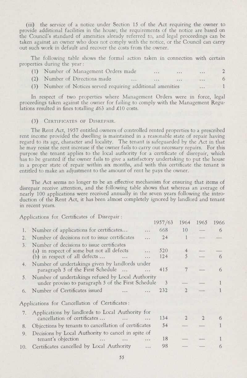 (iii) the service of a notice under Section 15 of the Act requiring the owner to provide additional facilities in the house; the requirements of the notice are based on the Council's standard of amenities already referred to, and legal proceedings can be taken against an owner who does not comply with the notice, or the Council can carry out such work in default and recover the costs from the owner. The following table shows the formal action taken in connection with certain properties during the year: (1) Number of Management Orders made 2 (2) Number of Directions made 6 (3) Number of Notices served requiring additional amenities 1 In respect of two properties where Management Orders were in force, legal proceedings taken against the owner for failing to comply with the Management Regu lations resulted in fines totalling ,£63 and £10 costs. (3) Certificates of Disrepair. The Rent Act, 1957 entitled owners of controlled rented properties to a prescribed rent income provided the dwelling is maintained in a reasonable state of repair having regard to its age, character and locality. The tenant is safeguarded by the Act in that he may resist the rent increase if the owner fails to carry out necessary repairs. For this purpose the tenant applies to the local authority for a certificate of disrepair, which has to be granted if the owner fails to give a satisfactory undertaking to put the house in a proper state of repair within six months, and with this certificate the tenant is entitled to make an adjustment to the amount of rent he pays the owner. The Act seems no longer to be an effective mechanism for ensuring that items of disrepair receive attention, and the following table shows that whereas an average of nearly 100 applications were received annually in the seven years following the intro duction of the Rent Act, it has been almost completely ignored by landlord and tenant in recent years. Applications for Certificates of Disrepair: 1957/63 1964 1965 1966 1. Number of applications for certificates 668 10 — 6 2. Number of decisions not to issue certificates 24 1 — — 3. Number of decisions to issue certificates (a) in respect of some but not all defects 520 4 — — (b) in respect of all defects 124 5 — 6 4. Number of undertakings given by landlords under paragraph 5 of the First Schedule 415 7 — 6 5. Number of undertakings refused by Local Authority under proviso to paragraph 5 of the First Schedule 3 — — 1 6. Number of Certificates issued 232 2 — 1 Applications for Cancellation of Certificates: 7. Applications by landlords to Local Authority for cancellation of certificates 134 2 2 6 8. Objections by tenants to cancellation of certificates 54 — — 1 9. Decisions by Local Authority to cancel in spite of tenant's objection 18 — — 1 10. Certificates cancelled by Local Authority 98 — — 6 55