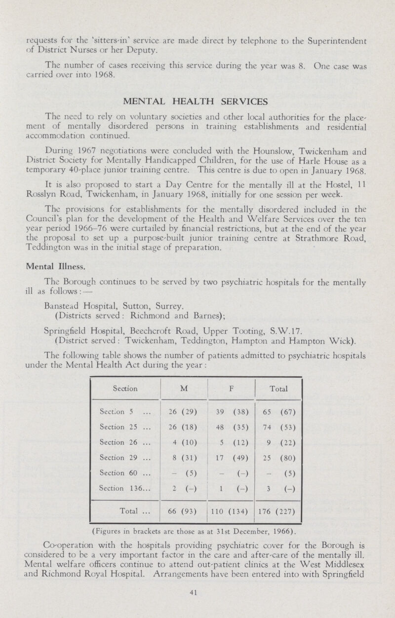 requests for the 'sitters-in' service are made direct by telephone to the Superintendent of District Nurses or her Deputy. The number of cases receiving this service during the year was 8. One case was carried over into 1968. MENTAL HEALTH SERVICES The need to rely on voluntary societies and other local authorities for the place ment of mentally disordered persons in training establishments and residential accommodation continued. During 1967 negotiations were concluded with the Hounslow, Twickenham and District Society for Mentally Handicapped Children, for the use of Harle House as a temporary 40-place junior training centre. This centre is due to open in January 1968. It is also proposed to start a Day Centre for the mentally ill at the Hostel, 11 Rosslyn Road, Twickenham, in January 1968, initially for one session per week. The provisions for establishments for the mentally disordered included in the Council's plan for the development of the Health and Welfare Services over the ten year period 1966-76 were curtailed by financial restrictions, but at the end of the year the proposal to set up a purpose-built junior training centre at Strathmore Road, Teddington was in the initial stage of preparation. Mental Illness. The Borough continues to be served by two psychiatric hospitals for the mentally ill as follows:- Banstead Hospital, Sutton, Surrey. (Districts served: Richmond and Barnes); Springfield Hospital, Beechcroft Road, Upper Tooting, S.W.17. (District served : Twickenham, Teddington, Hampton and Hampton Wick). The following table shows the number of patients admitted to psychiatric hospitals under the Mental Health Act during the year: Seotion M F Total Section 5 26 (29) 39 (38) 65 (67) Section 25 26 (18) 48 (35) 74 (53) Section 26 4 (10) 5 (12) 9 (22) Section 29 8 (31) 17 (49) 25 (80) Section 60 (5) (-) - (5) Section 136 2 (-) 1 (-) 3 (-) Total ... 66 (93) 110 (134) 176 (227) (Figures in brackets are those as at 31st December, 1966). Co-operation with the hospitals providing psychiatric cover for the Borough is considered to be a very important factor in the care and after-care of the mentally ill. Mental welfare officers continue to attend out-patient clinics at the West Middlesex and Richmond Royal Hospital. Arrangements have been entered into with Springfield 41