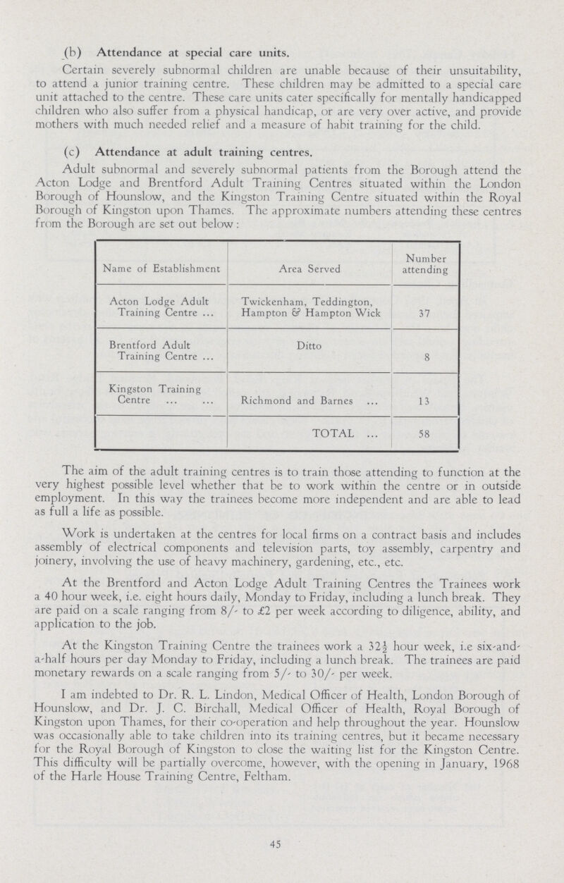(b) Attendance at special care units. Certain severely subnormal children are unable because of their unsuitability, to attend a junior training centre. These children may be admitted to a special care unit attached to the centre. These care units cater specifically for mentally handicapped children who also suffer from a physical handicap, or are very over active, and provide mothers with much needed relief and a measure of habit training for the child. (c) Attendance at adult training centres. Adult subnormal and severely subnormal patients from the Borough attend the Acton Lodge and Brentford Adult Training Centres situated within the London Borough of Hounslow, and the Kingston Training Centre situated within the Royal Borough of Kingston upon Thames. The approximate numbers attending these centres from the Borough are set out below: Name of Establishment Area Served Number attending Acton Lodge Adult Training Centre Twickenham, Teddington, Hampton 6? Hampton Wick 37 Brentford Adult Training Centre Ditto 8 Kingston Training Centre Richmond and Barnes 13 TOTAL 58 The aim of the adult training centres is to train those attending to function at the very highest possible level whether that be to work within the centre or in outside employment. In this way the trainees become more independent and are able to lead as full a life as possible. Work is undertaken at the centres for local firms on a contract basis and includes assembly of electrical components and television parts, toy assembly, carpentry and joinery, involving the use of heavy machinery, gardening, etc., etc. At the Brentford and Acton Lodge Adult Training Centres the Trainees work a 40 hour week, i.e. eight hours daily, Monday to Friday, including a lunch break. They are paid on a scale ranging from 8/- to £2 per week according to diligence, ability, and application to the job. At the Kingston Training Centre the trainees work a 32½ hour week, i.e six-and a-half hours per day Monday to Friday, including a lunch break. The trainees are paid monetary rewards on a scale ranging from 5/- to 30/- per week. I am indebted to Dr. R. L. Lindon, Medical Officer of Health, London Borough of Hounslow, and Dr. J. C. Birchall, Medical Officer of Health, Royal Borough of Kingston upon Thames, for their co-operation and help throughout the year. Hounslow was occasionally able to take children into its training centres, but it became necessary for the Royal Borough of Kingston to close the waiting list for the Kingston Centre. This difficulty will be partially overcome, however, with the opening in January, 1968 of the Harle House Training Centre, Feltham. 45