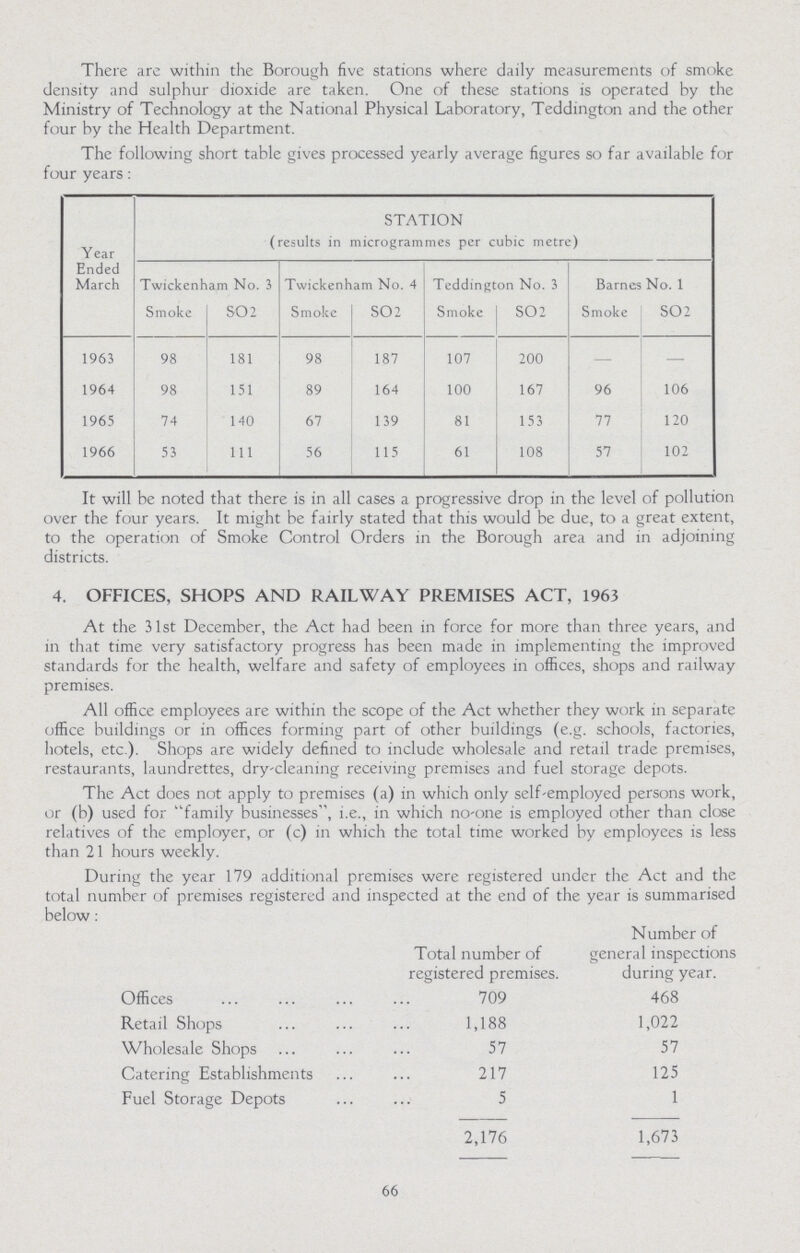 There are within the Borough five stations where daily measurements of smoke density and sulphur dioxide are taken. One of these stations is operated by the Ministry of Technology at the National Physical Laboratory, Teddington and the other four by the Health Department. The following short table gives processed yearly average figures so far available for four years : The following short table gives processed yearly average figures so far available for four years: Year Ended March STATION (results in microgrammes per cubic metre) Twickenham No. 3 Twickenham No. 4 Teddington No. 3 Barnes No. 1 Smoke SO2 Smoke SO2 Smoke SO2 Smoke SO2 1963 98 181 98 187 107 200 — — 1964 98 151 89 164 100 167 96 106 1965 74 140 67 139 81 153 77 120 1966 53 111 56 115 61 108 57 102 It will be noted that there is in all cases a progressive drop in the level of pollution over the four years. It might be fairly stated that this would be due, to a great extent, to the operation of Smoke Control Orders in the Borough area and in adjoining districts. 4. OFFICES, SHOPS AND RAILWAY PREMISES ACT, 1963 At the 31st December, the Act had been in force for more than three years, and in that time very satisfactory progress has been made in implementing the improved standards for the health, welfare and safety of employees in offices, shops and railway premises. All office employees are within the scope of the Act whether they work in separate office buildings or in offices forming part of other buildings (e.g. schools, factories, hotels, etc.). Shops are widely defined to include wholesale and retail trade premises, restaurants, laundrettes, dry-cleaning receiving premises and fuel storage depots. The Act does not apply to premises (a) in which only self-employed persons work, or (b) used for family businesses, i.e., in which no-one is employed other than close relatives of the employer, or (c) in which the total time worked by employees is less than 21 hours weekly. 66 During the year 179 additional premises were registered under the Act and the total number of premises registered and inspected at the end of the year is summarised below: Total number of registered premises. Number of general inspections during year. Offices 709 468 Retail Shops 1,188 1,022 Wholesale Shops 57 57 Catering Establishments 217 125 Fuel Storage Depots 5 1 2,176 1,673