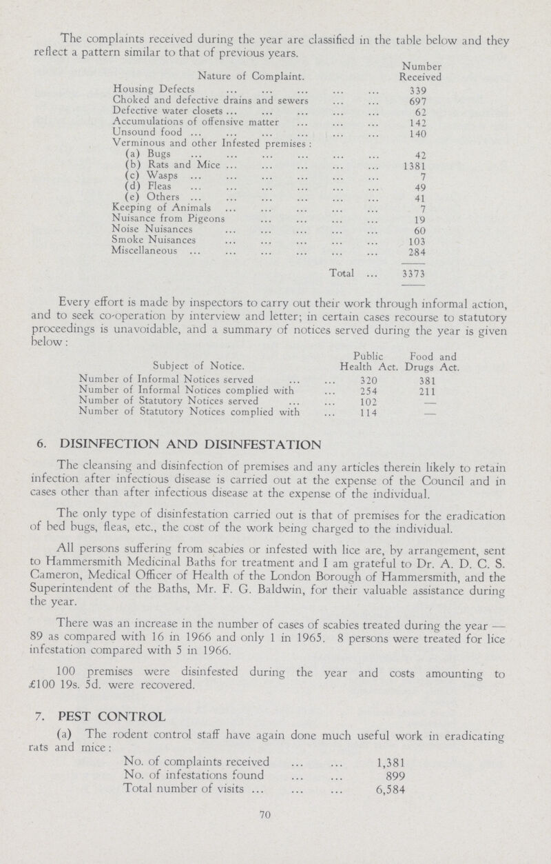 The complaints received during the year are classified in the table below and they reflect a pattern similar to that of previous years. Nature of Complaint. Number Received Housing Defects 339 Choked and defective drains and sewers 697 Defective water closets 62 Accumulations of offensive matter 142 Unsound food 140 Verminous and other Infested premises : (a) Bugs 42 (b) Rats and Mice 1381 (c) Wasps 7 (d) Fleas 49 (e) Others 41 Keeping of Animals 7 Nuisance from Pigeons 19 Noise Nuisances 60 Smoke Nuisances 103 Miscellaneous 284 Total 3373 Every effort is made by inspectors to carry out their work through informal action, and to seek co-operation by interview and letter; in certain cases recourse to statutory proceedings is unavoidable, and a summary of notices served during the year is given below: Subject of Notice. Public Health Act. Food and Drugs Act. Number of Informal Notices served 320 381 Number of Informal Notices complied with 254 211 Number of Statutory Notices served 102 — Number of Statutory Notices complied with 114 — 6. DISINFECTION AND DISINFESTATION The cleansing and disinfection of premises and any articles therein likely to retain infection after infectious disease is carried out at the expense of the Council and in cases other than after infectious disease at the expense of the individual. The only type of disinfestation carried out is that of premises for the eradication of bed bugs, fleas, etc., the cost of the work being charged to the individual. All persons suffering from scabies or infested with lice are, by arrangement, sent to Hammersmith Medicinal Baths for treatment and I am grateful to Dr. A. D. C. S. Cameron, Medical Officer of Health of the London Borough of Hammersmith, and the Superintendent of the Baths, Mr. F. G. Baldwin, for their valuable assistance during the year. There was an increase in the number of cases of scabies treated during the year — 89 as compared with 16 in 1966 and only 1 in 1965. 8 persons were treated for lice infestation compared with 5 in 1966. 100 premises were disinfested during the year and costs amounting to £100 19s. 5d. were recovered. 7. PEST CONTROL (a) The rodent control staff have again done much useful work in eradicating rats and mice: No. of complaints received 1,381 No. of infestations found 899 Total number of visits 6,584 70