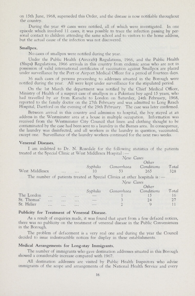 on 15th June, 1968, superseded this Order, and the disease is now notifiable throughout the country. During the year 49 cases were notified, all of which were investigated. In one episode which involved 11 cases, it was possible to trace the infection passing by per' sonal contact to children attending the same school and to visitors to the home address, but the actual cause of the infection was not discovered. Smallpox. No cases of smallpox were notified during the year. Under the Public Health (Aircraft) Regulations, 1966, and the Public Health (Ships) Regulations, 1966 arrivals in this country from endemic areas who are not in possession of valid international certificates of vaccination against Smallpox are placed under surveillance by the Port or Airport Medical Officer for a period of fourteen days. 36 such cases of persons proceeding to addresses situated in the Borough were notified during the year. All were kept under surveillance for the stipulated period. On the 1st March the department was notified by the Chief Medical Officer, Ministry of Health of a suspect case of smallpox in a Pakistani boy aged 15 years, who had travelled by air from Karachi to London on Saturday, 24th February, 1968, reported to the family doctor on the 27th February and was admitted to Long Reach Hospital, Dartford on the evening of the 29th February The case was later confirmed. Between arrival in this country and admission to hospital, the boy stayed at an address in the Westminster area at a house in multiple occupation. Information was received from the Westminster City Council that linen and clothing thought to be contaminated by the case had been sent to a laundry in the Barnes area. In consequence, the laundry was disinfected, and all workers in the laundry in question, vaccinated, except one. Surveillance of the laundry workers continued for the next two weeks. Venereal Diseases. I am indebted to Dr. N. Rosedale for the following statistics of the patients treated at the Special Clinic at West Middlesex Hospital: — New Cases Syphilis Gonorrhoea Other Conditions Total West Middlesex 10 53 265 328 1 he number of patients treated at Special Clinics at other hospitals is:— New Cases Syphilis Gonorrhoea Other Conditions Total The London — 1 15 16 St. Thomas — 3 24 27 St. Helier — 2 9 11 Publicity for Treatment of Venereal Disease. As a result of enquiries made, it was found that apart from a few defaced notices, there was no publicity on the treatment of venereal disease in the Public Conveniences in the Borough. The problem of defacement is a very real one and during the year the Council decided to issue indestructible notices for display in these establishments. Medical Arrangements for Long-stay Immigrants. The number of immigrants who gave destination addresses situated in this Borough showed a considerable increase compared with 1967. All destination addresses are visited by Public Health Inspectors who advise immigrants of the scope and arrangements of the National Health Service and every 16