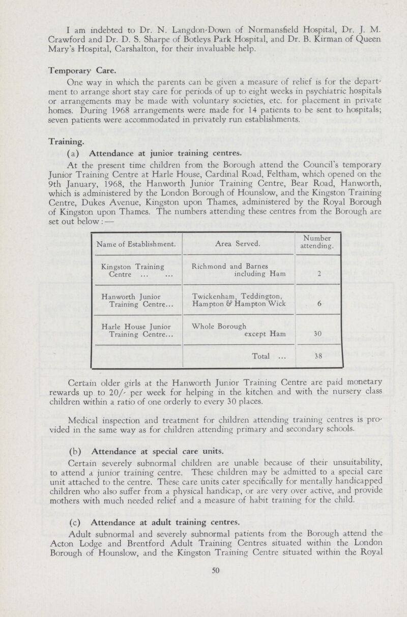 I am indebted to Dr. N. Langdon-Down of Normansfield Hospital, Dr. J. M. Crawford and Dr. D. S. Sharpe of Botleys Park Hospital, and Dr. B. Kirman of Queen Mary's Hospital, Carshalton, for their invaluable help. Temporary Care. One way in which the parents can be given a measure of relief is for the depart ment to arrange short stay care for periods of up to eight weeks in psychiatric hospitals or arrangements may be made with voluntary societies, etc. for placement in private homes. During 1968 arrangements were made for 14 patients to be sent to hospitals; seven patients were accommodated in privately run establishments. Training. (a) Attendance at junior training centres. At the present time children from the Borough attend the Council's temporary Junior Training Centre at Harle House, Cardinal Road, Feltham, which opened on the 9th January, 1968, the Hanworth Junior Training Centre, Bear Road, Hanworth, which is administered by the London Borough of Hounslow, and the Kingston Training Centre. Dukes Avenue, Kingston upon Thames, administered by the Royal Borough of Kingston upon Thams. The numbers attending these centres from the Borough are set out below : — Name of Establishment. Area Served. Number attending. Kingston Training Centre Richmond and Barnes including Ham 2 Hanworth Junior Training Centre... Twickenham, Teddington, Hampton & Hampton Wick 6 Harle House Junior Training Centre... Whole Borough except Ham 30 Total 38 Certain older girls at the Hanworth Junior Training Centre are paid monetary rewards up to 20/- per week for helping in the kitchen and with the nursery class children within a ratio of one orderly to every 30 places. Medical inspection and treatment for children attending training centres is pro vided in the same way as for children attending primary and secondary schools. (b) Attendance at special care units. Certain severely subnormal children are unable because of their unsuitability, to attend a junior training centre. These children may be admitted to a special care unit attached to the centre. These care units cater specifically for mentally handicapped children who also suffer from a physical handicap, or are very over active, and provide mothers with much needed relief and a measure of habit training for the child. (c) Attendance at adult training centres. Adult subnormal and severely subnormal patients from the Borough attend the Acton Lodge and Brentford Adult Training Centres situated within the London Borough of Hounslow, and the Kingston Training Centre situated within the Royal 50