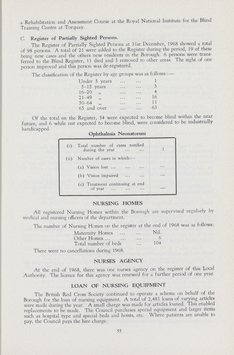 a Rehabilitation and Assessment Course at the Royal National Institute for the Blind Training Centre at Torquay. C. Register of Partially Sighted Persons. The Register of Partially Sighted Persons at 31st December, 1968 showed a total of 98 persons. A total of 21 were added to the Register during the period, 19 of these being new cases and the others new residents in the Borough. 6 persons were trans ferred to the Blind Register, 11 died and 5 removed to other areas. The sight of one person improved and this person was de-registered. The classification of the Register by age groups was as follows: — Under 5 years 1 5-15 years 3 16-20 „ 4 21-49 „ 16 50-64 „ 11 65 and over 63 Of the total on the Register, 54 were expected to become blind within the near future, and 6 while not expected to become blind, were considered to be industrially han Hirannpd Ophthalmia Neonatorum (i) Total number of cases notified during the year 1 (ii) Number of cases in which:—- (a) Vision lost — (b) Vision impaired — (c) Treatment continuing at end of year — NURSING HOMES All registered Nursing Homes within the Borough are supervised regularly by medical and nursing officers of the department. The number of Nursing Homes on the register at the end of 1968 was as follows: Maternity Homes. Nil. Other Homes 6 Total number of beds 104 There were no cancellations during 1968. NURSES AGENCY At the end of 1968, there was one nurses agency on the register of this Local Authority. The licence for this agency was renewed for a further period of one year. LOAN OF NURSING EQUIPMENT The British Red Cross Society continued to operate a scheme on behalf of the Borough for the loan of nursing equipment. A total of 2,481 loans of varying articles were made during the year. A small charge was made for articles loaned. This enabled replacements to be made. The Council purchases special equipment and larger items such as hospital type and special beds and hoists, etc. Where patients are unable to pay, the Council pays the hire charge. 55