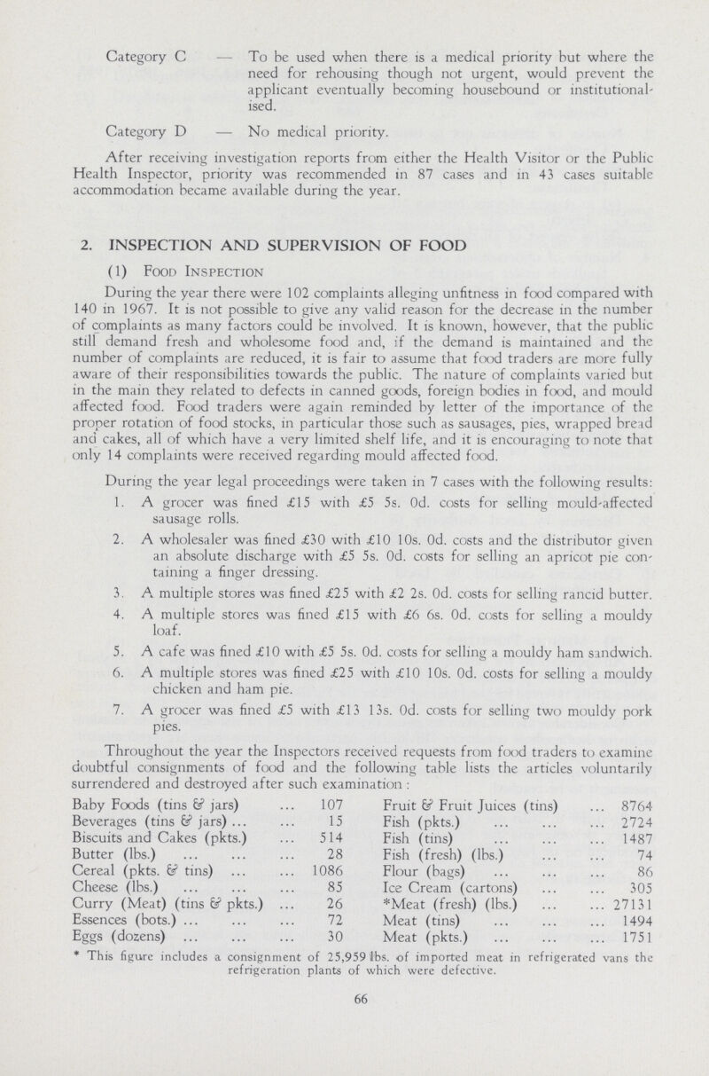 Category C — To be used when there is a medical priority but where the need for rehousing though not urgent, would prevent the applicant eventually becoming housebound or institutional ised. Category D — No medical priority. After receiving investigation reports from either the Health Visitor or the Public Health Inspector, priority was recommended in 87 cases and in 43 cases suitable accommodation became available during the year. 2. INSPECTION AND SUPERVISION OF FOOD (1) Food Inspection During the year there were 102 complaints alleging unfitness in food compared with 140 in 1967. It is not possible to give any valid reason for the decrease in the number of complaints as many factors could be involved. It is known, however, that the public still demand fresh and wholesome food and, if the demand is maintained and the number of complaints are reduced, it is fair to assume that food traders are more fully aware of their responsibilities towards the public. The nature of complaints varied but in the main they related to defects in canned goods, foreign bodies in food, and mould affected food. Food traders were again reminded by letter of the importance of the proper rotation of food stocks, in particular those such as sausages, pies, wrapped bread and cakes, all of which have a very limited shelf life, and it is encouraging to note that only 14 complaints were received regarding mould affected food. During the year legal proceedings were taken in 7 cases with the following results: 1. A grocer was fined £15 with £5 5s. Od. costs for selling mould-affected sausage rolls. 2. A wholesaler was fined £30 with £10 10s. Od. costs and the distributor given an absolute discharge with £5 5s. Od. costs for selling an apricot pie con taining a finger dressing. 3. A multiple stores was fined £25 with £2 2s. Od. costs for selling rancid butter. 4. A multiple stores was fined £15 with £6 6s. Od. costs for selling a mouldy loaf. 5. A cafe was fined £10 with £5 5s. Od. costs for selling a mouldy ham sandwich. 6. A multiple stores was fined £25 with £10 10s. Od. costs for selling a mouldy chicken and ham pie. 7. A grocer was fined £5 with £13 13s. Od. costs for selling two mouldy pork pies. Throughout the year the Inspectors received requests from food traders to examine doubtful consignments of food and the following table lists the articles voluntarily surrendered and destroyed after such examination : Baby Foods (tins & jars) 107 Fruit & Fruit Juices (tins)  Beverages (tins & jars) 15 Fish (pkts.) 2724 Biscuits and Cakes (pkts.) 514 Fish (tins) 1487 Butter (lbs.) 28 Fish (fresh) (lbs.) 74 Cereal (pkts.& tins) 1086 Flour (bags) 86 Cheese (lbs.) 85 Ice Cream (cartons) 305 Curry (Meat) (tins fef pkts.) 26 *Meat (fresh) (lbs.) 27131 Essences (bots.) 72 Meat (tins) 1494 Eggs (dozens) 30 Meat (pkts.) 1751 * This figure includes a consignment of 25,959 lbs. of imported meat in refrigerated vans the refrigeration plants of which were defective. 66