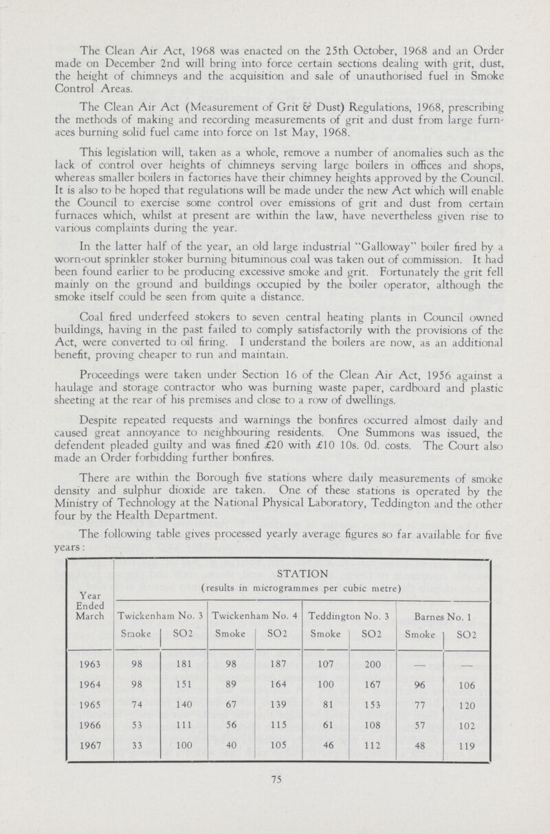 The Clean Air Act, 1968 was enacted on the 25 th October, 1968 and an Order made on December 2nd will bring into force certain sections dealing with grit, dust, the height of chimneys and the acquisition and sale of unauthorised fuel in Smoke Control Areas. The Clean Air Act (Measurement of Grit & Dust) Regulations, 1968, prescribing the methods of making and recording measurements of grit and dust from large furn aces burning solid fuel came into force on 1st May, 1968. This legislation will, taken as a whole, remove a number of anomalies such as the lack of control over heights of chimneys serving large boilers in offices and shops, whereas smaller boilers in factories have their chimney heights approved by the Council. It is also to be hoped that regulations will be made under the new Act which will enable the Council to exercise some control over emissions of grit and dust from certain furnaces which, whilst at present are within the law, have nevertheless given rise to various complaints during the year. In the latter half of the year, an old large industrial Galloway boiler fired by a worn-out sprinkler stoker burning bituminous coal was taken out of commission. It had been found earlier to be producing excessive smoke and grit. Fortunately the grit fell mainly on the ground and buildings occupied by the boiler operator, although the smoke itself could be seen from quite a distance. Coal fired underfeed stokers to seven central heating plants in Council owned buildings, having in the past failed to comply satisfactorily with the provisions of the Act, were converted to oil firing. I understand the boilers are now, as an additional benefit, proving cheaper to run and maintain. Proceedings were taken under Section 16 of the Clean Air Act, 1956 against a haulage and storage contractor who was burning waste paper, cardboard and plastic sheeting at the rear of his premises and close to a row of dwellings. Despite repeated requests and warnings the bonfires occurred almost daily and caused great annoyance to neighbouring residents. One Summons was issued, the defendent pleaded guilty and was fined £20 with £10 10s. 0d. costs. The Court also made an Order forbidding further bonfires. There are within the Borough five stations where daily measurements of smoke density and sulphur dioxide are taken. One of these stations is operated by the Ministry of Technology at the National Physical Laboratory, Teddington and the other four by the Health Department. The following table gives processed yearly average figures so far available for five years: Year Ended March STATION (results in microgrammes per cubic metre) Twickenham No. 3 Twickenham No. 4 Teddington No. 3 Barnes No. 1 Smoke SO2 Smoke S02 Smoke S02 Smoke SO2 1963 98 181 98 187 107 200 — — 1964 98 151 89 164 100 167 96 106 1965 74 140 67 139 81 153 77 120 1966 53 111 56 115 61 108 57 102 1967 33 100 40 105 46 112 48 119 75