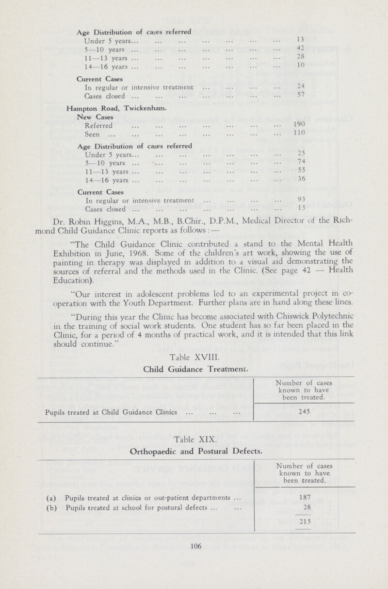 Age Distribution of cases referred Under 5 years 13 5—10 years 42 11—13 years 28 14—16 years 10 Current Cases In regular or intensive treatment 24 Cases closed 57 Hampton Road, Twickenham. New Cases Referred 190 Seen 110 Age Distribution of cases referred Under 5 years 25 5—10 years 74 11—13 years 55 14—16 years 36 Current Cases In regular or intensive treatment 93 Cases closed 15 Dr. Robin Higgins, M.A., M.B., B.Chir., D.P.M., Medical Director of the Rich mond Child Guidance Clinic reports as follows:— The Child Guidance Clinic contributed a stand to the Mental Health Exhibition in June, 1968. Some of the children's art work, showing the use of painting in therapy was displayed in addition to a visual aid demonstrating the sources of referral and the methods used in the Clinic. (See page 42 — Health Education). Our interest in adolescent problems led to an experimental project in co operation with the Youth Department. Further plans are in hand along these lines. During this year the Clinic has become associated with Chiswick Polytechnic in the training of social work students. One student has so far been placed in the Clinic, for a period of 4 months of practical work, and it is intended that this link should continue. Table XVIII. Child Guidance Treatment. Pupils treated at Child Guidance Clinics Number of cases known to have been treated. 245 106 Table XIX. Orthopaedic and Postural Defects. Number of cases known to have been treated. (a) Pupils treated at clinics or out-patient departments 187 (b) Pupils treated at school for postural defects 28 215