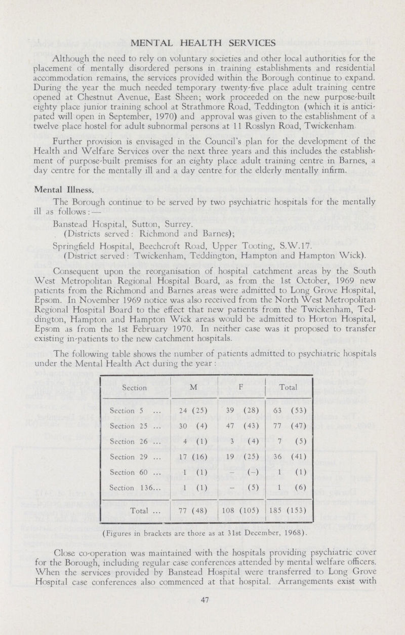 MENTAL HEALTH SERVICES Although the need to rely on voluntary societies and other local authorities for the placement of mentally disordered persons in training establishments and residential accommodation remains, the services provided within the Borough continue to expand. During the year the much needed temporary twenty-five place adult training centre opened at Chestnut Avenue, East Sheen; work proceeded on the new purpose-built eighty place junior training school at Strathmore Road, Teddington (which it is antici pated will open in September, 1970) and approval was given to the establishment of a twelve place hostel for adult subnormal persons at 11 Rosslyn Road, Twickenham Further provision is envisaged in the Council's plan for the development of the Health and Welfare Services over the next three years and this includes the establish ment of purpose-built premises for an eighty place adult training centre in Barnes, a day centre for the mentally ill and a day centre for the elderly mentally infirm. Mental Illness. The Borough continue to be served by two psychiatric hospitals for the mentally ill as follows:— Banstead Hospital, Sutton, Surrey. (Districts served : Richmond and Barnes); Springfield Hospital, Beechcroft Road, Upper Tooting, S.W.17. (District served : Twickenham, Teddington, Hampton and Hampton Wick). Consequent upon the reorganisation of hospital catchment areas by the South West Metropolitan Regional Hospital Board, as from the 1st October, 1969 new patients from the Richmond and Barnes areas were admitted to Long Grove Hospital, Epsom. In November 1969 notice was also received from the North West Metropolitan Regional Hospital Board to the effect that new patients from the Twickenham, Ted dington, Hampton and Hampton Wick areas would be admitted to Horton Hospital, Epsom as from the 1st February 1970. In neither case was it proposed to transfer existing in-patients to the new catchment hospitals. The following table shows the number of patients admitted to psychiatric hospitals under the Mental Health Act during the year: Section M F Total Section 5 24 (25) 39 (28) 63 (53) Section 25 30 (4) 47 (43) 77 (47) Section 26 4 (1) 3 (4) 7 (5) Section 29 17 (16) 19 (25) 36 (41) Section 60 1 (1) - (-) 1 (1) Section 136 1 (1) - (5) 1 (6) Total 77 (48) 108 (105) 185 (153) (Figures in brackets are those as at 31st December, 1968). Close co-operation was maintained with the hospitals providing psychiatric cover for the Borough, including regular case conferences attended by mental welfare officers. When the services provided by Banstead Hospital were transferred to Long Grove Hospital case conferences also commenced at that hospital. Arrangements exist with 47