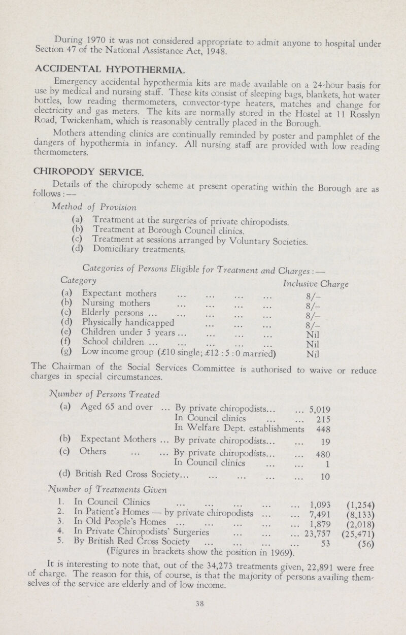 38 During 1970 it was not considered appropriate to admit anyone to hospital under Section 47 of the National Assistance Act, 1948. ACCIDENTAL HYPOTHERMIA. Emergency accidental hypothermia kits are made available on a 24-hour basis for use by medical and nursing staff. These kits consist of sleeping bags, blankets, hot water bottles, low reading thermometers, convector-type heaters, matches and change for electricity and gas meters. The kits are normally stored in the Hostel at 11 Rosslyn Road, Twickenham, which is reasonably centrally placed in the Borough. Mothers attending clinics are continually reminded by poster and pamphlet of the dangers of hypothermia in infancy. All nursing staff are provided with low reading thermometers. CHIROPODY SERVICE. Details of the chiropody scheme at present operating within the Borough are as follows: — Method of Provision (a) Treatment at the surgeries of private chiropodists. (b) Treatment at Borough Council clinics. (c) Treatment at sessions arranged by Voluntary Societies. (d) Domiciliary treatments. Categories of Persons Eligible for Treatment and Charges :■— Category Inclusive Charge (a) Expectant mothers 8/- (b) Nursing mothers 8/- (c) Elderly persons ... 8/- (d) Physically handicapped 8/- (e) Children under 5 years... Nil (f) School children ... Nil (g) Low income group (£10 single; £12 : 5 :0 married) Nil The Chairman of the Social Services Committee is authorised to waive or reduce charges in special circumstances. J\[umber of Persons Treated (a) Aged 65 and over By private chiropodists 5,019 In Council clinics 215 In Welfare Dept. establishments 448 (b) Expectant Mothers By private chiropodists 19 (c) Others By private chiropodists 480 In Council clinics 1 (d) British Red Cross Society 10 T^umber of Treatments Given 1. In Council Clinics 1,093 (1,254) 2. In Patient's Homes — by private chiropodists 7,491 (8,133) 3. In Old People's Homes 1,879 (2,018) 4. In Private Chiropodists' Surgeries 23,757 (25,471) 5. By British Red Cross Society 53 (56) (Figures in brackets show the position in 1969). It is interesting to note that, out of the 34,273 treatments given, 22,891 were free of charge. The reason for this, of course, is that the majority of persons availing them selves of the service are elderly and of low income.