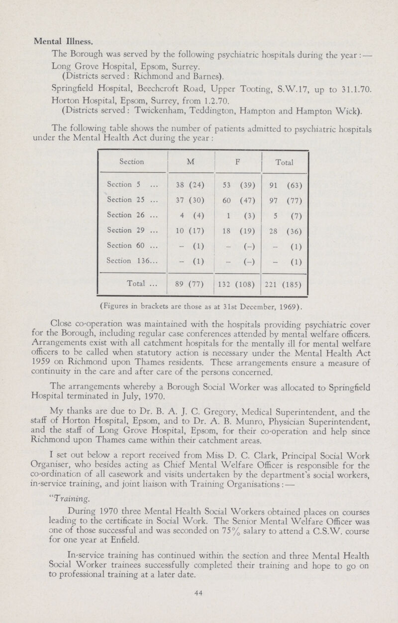 Mental Illness. The Borough was served by the following psychiatric hospitals during the year: — Long Grove Hospital, Epsom, Surrey. (Districts served : Richmond and Barnes). Springfield Hospital, Beechcroft Road, Upper Tooting, S.W. 17, up to 31.1.70. Horton Hospital, Epsom, Surrey, from 1.2.70. (Districts served : Twickenham, Teddington, Hampton and Hampton Wick). The following table shows the number of patients admitted to psychiatric hospitals under the Mental Health Act during the year : Section M F Total Section 5 38 (24) 53 (39) 91 (63) Section 25 37 (30) 60 (47) 97 (77) Section 26 4 (4) 1 (3) 5 (7) Section 29 10 (17) 18 (19) 28 (36) Section 60 - (1) (-) (1) Section 136 - (1) - (- ) - (1) Total 89 (77) 132 (108) 221 (185) (Figures in brackets are those as at 31st December, 1969). Close Co-operation was maintained with the hospitals providing psychiatric cover for the Borough, including regular case conferences attended by mental welfare officers. Arrangements exist with all catchment hospitals for the mentally ill for mental welfare officers to be called when statutory action is necessary under the Mental Health Act 1959 on Richmond upon Thames residents. These arrangements ensure a measure of continuity in the care and after care of the persons concerned. The arrangements whereby a Borough Social Worker was allocated to Springfield Hospital terminated in July, 1970. My thanks are due to Dr. B. A. J. C. Gregory, Medical Superintendent, and the staff of Horton Hospital, Epsom, and to Dr. A. B. Munro, Physician Superintendent, and the staff of Long Grove Hospital, Epsom, for their co-operation and help since Richmond upon Thames came within their catchment areas. I set out below a report received from Miss D. C. Clark, Principal Social Work Organiser, who besides acting as Chief Mental Welfare Officer is responsible for the co-ordination of all casework and visits undertaken by the department s social workers, in-service training, and joint liaison with Training Organisations: — Training. During 1970 three Mental Health Social Workers obtained places on courses leading to the certificate in Social Work. The Senior Mental Welfare Officer was one of those successful and was seconded on 75% salary to attend a C.S.W. course for one year at Enfield. In-service training has continued within the section and three Mental Health Social Worker trainees successfully completed their training and hope to go on to professional training at a later date. 44